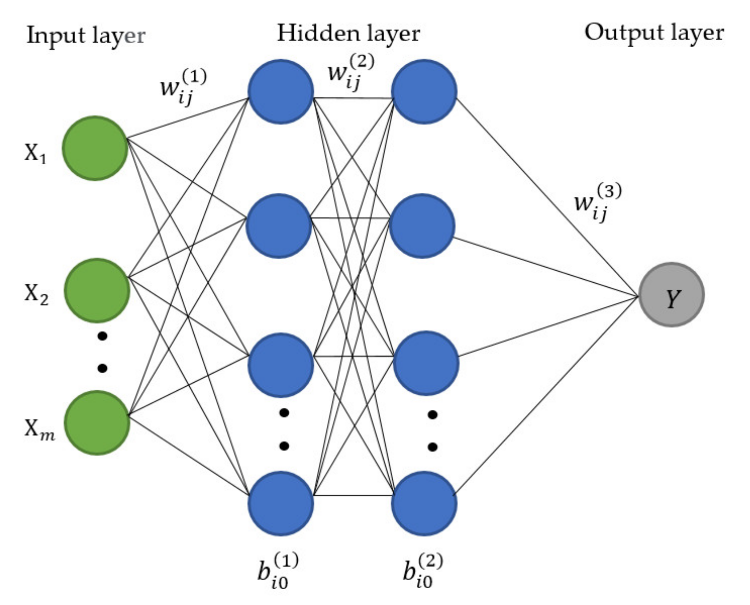 Sensors 21 04620 g013 550