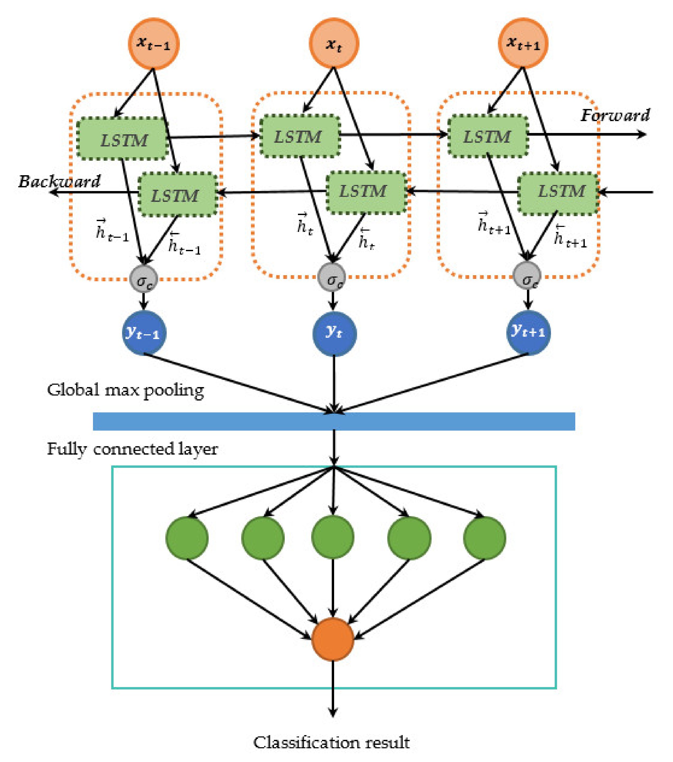 Sensors 21 04620 g016 550
