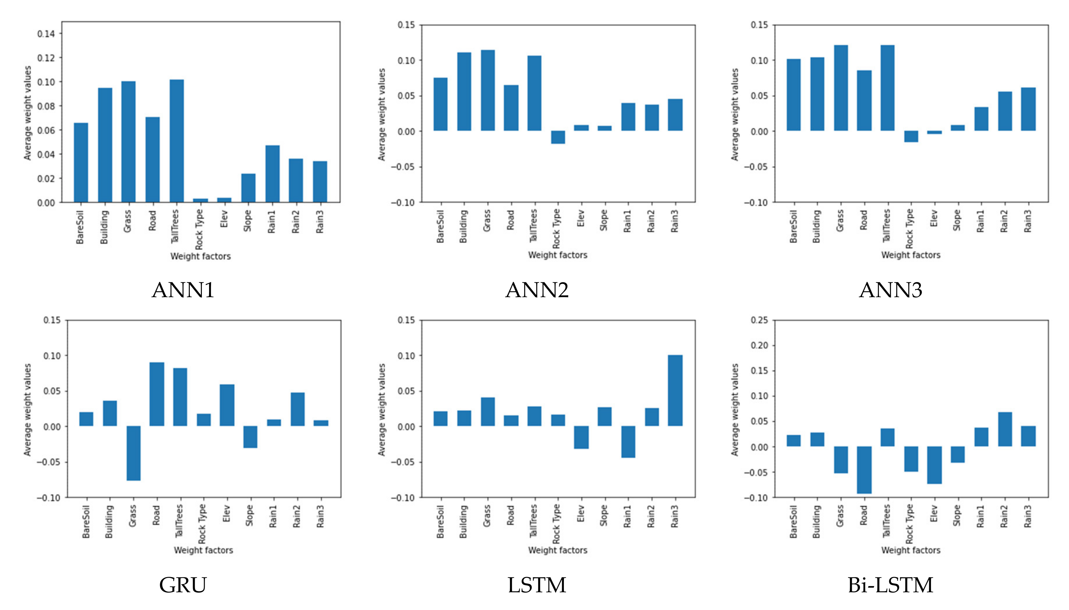 Sensors 21 04620 g028 550