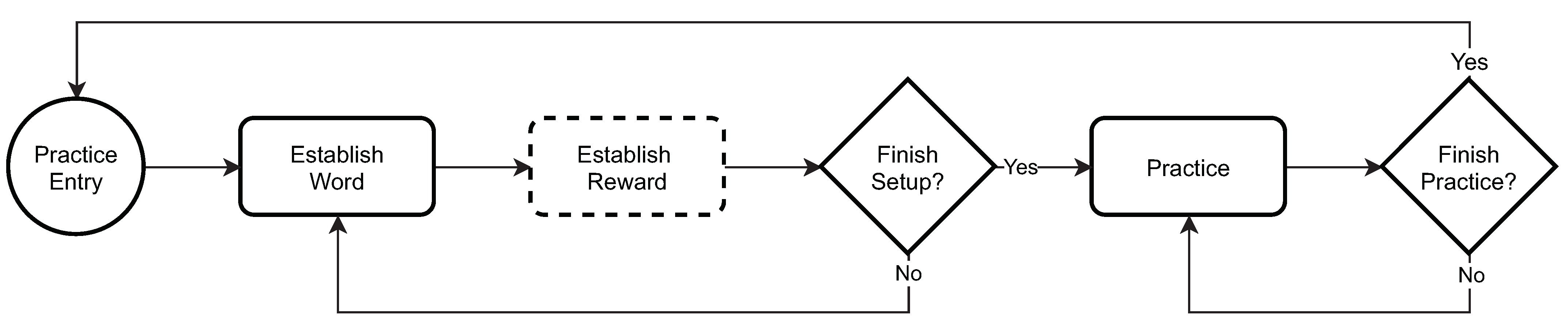 Sensors 21 04621 g002 550