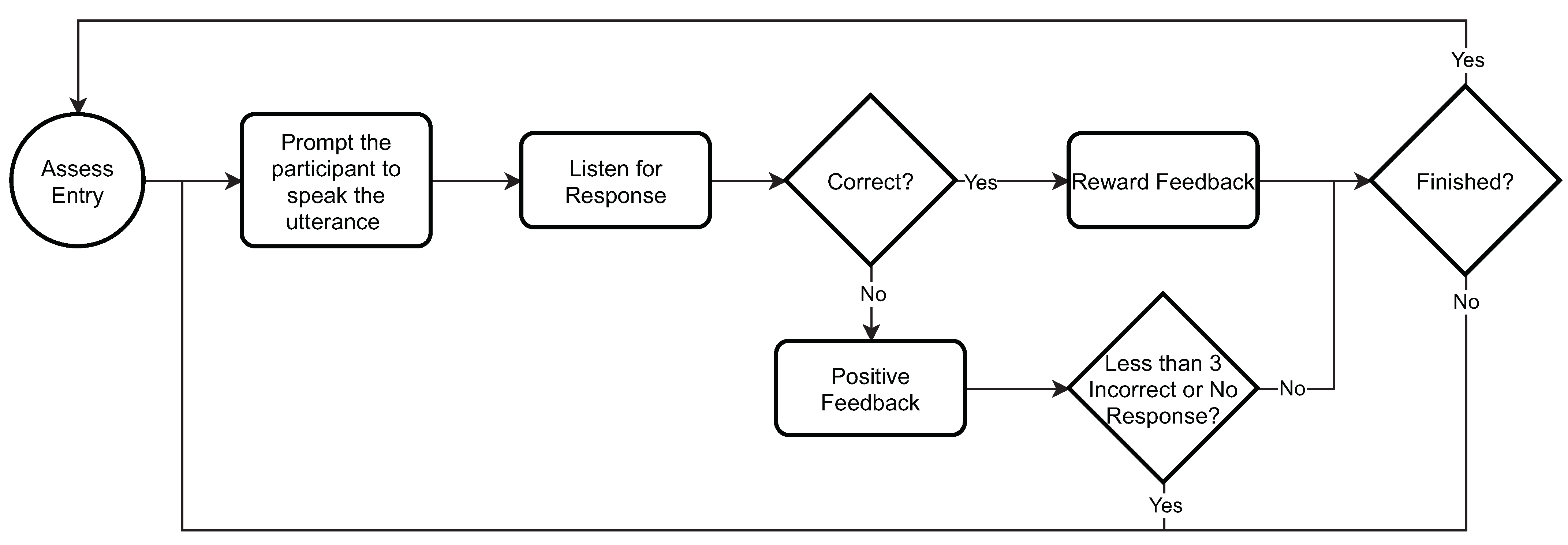 Sensors 21 04621 g003 550