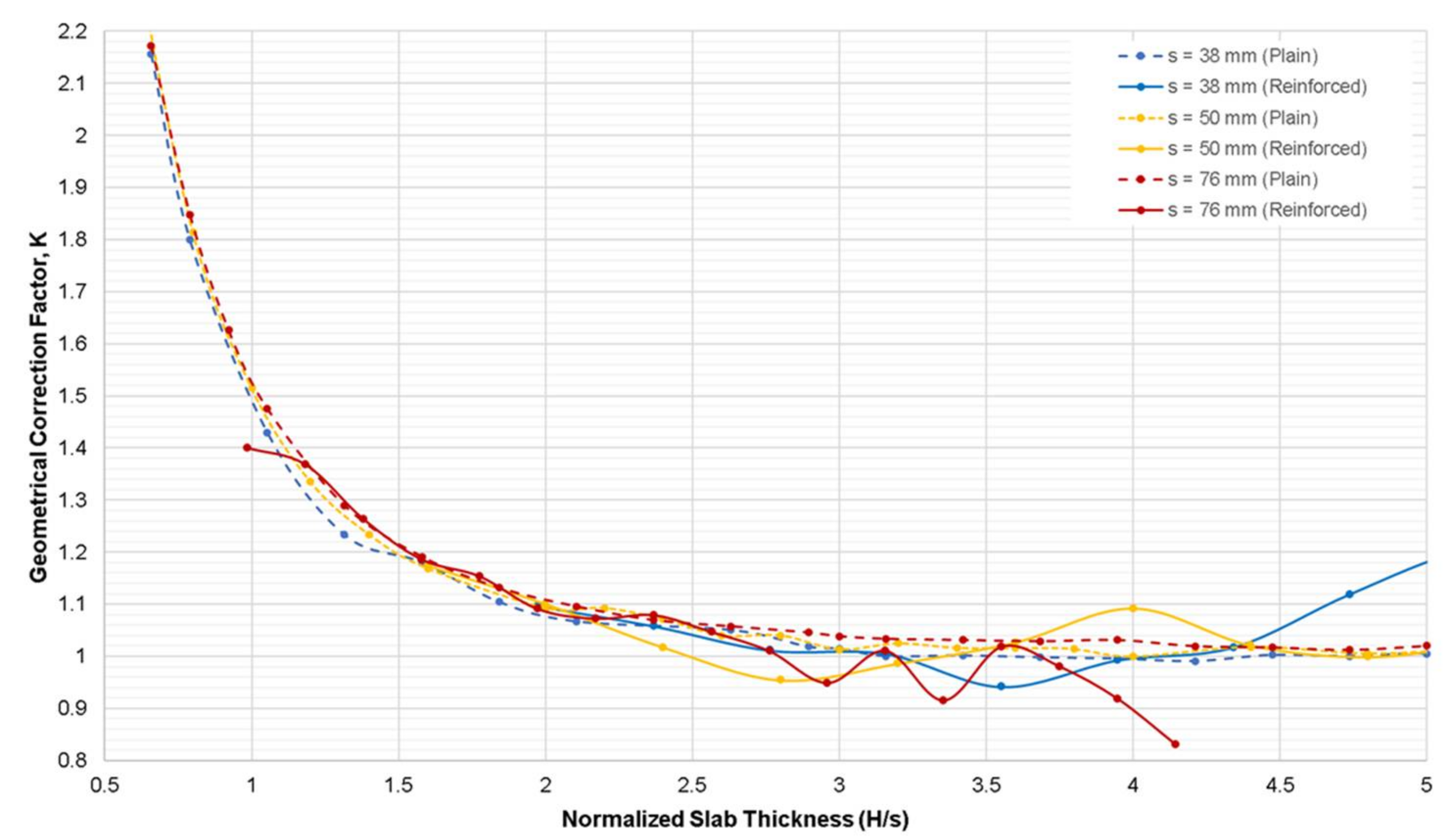 Sensors 21 04622 g007 Sensors 21 04622 g007