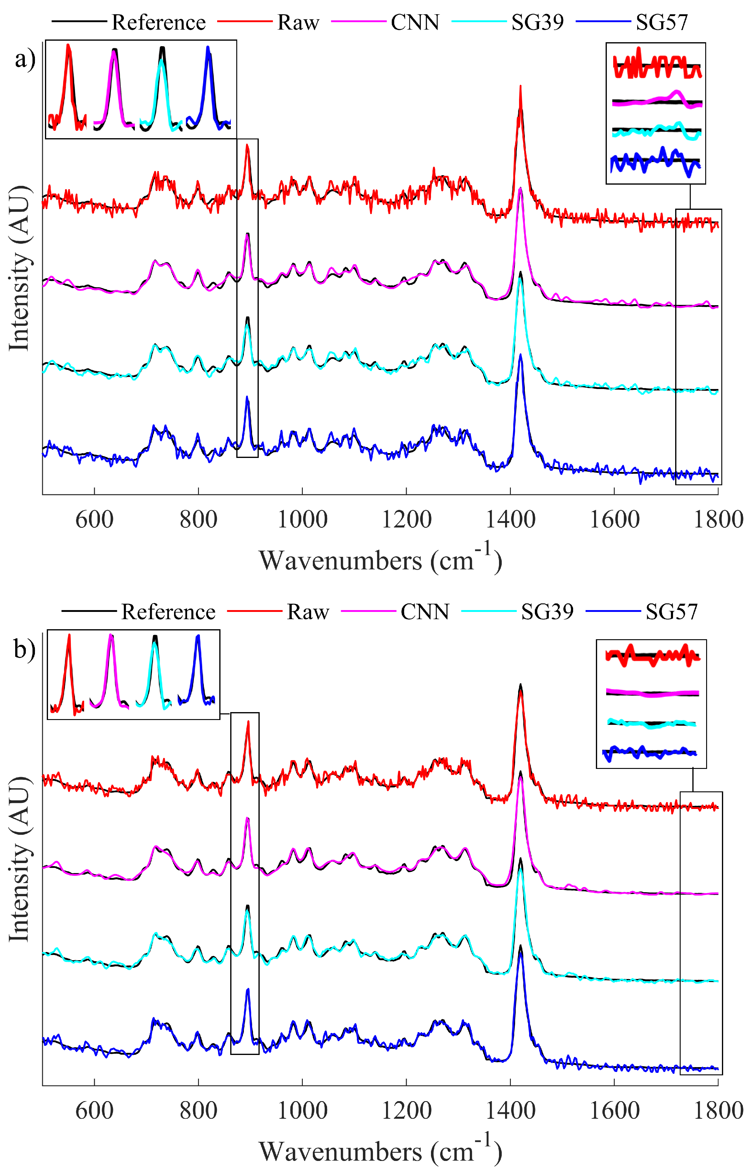 Sensors 21 04623 g005
