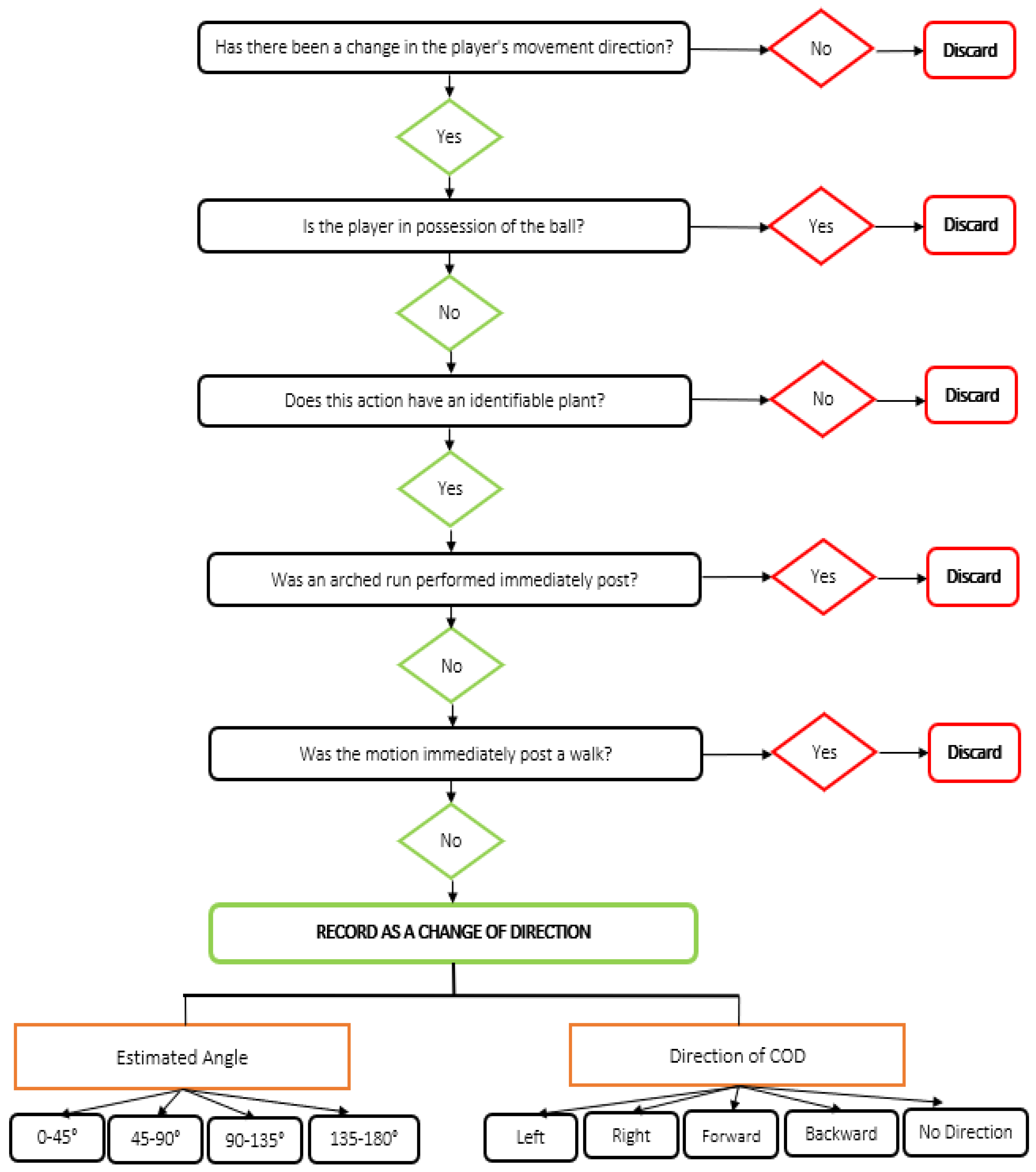 Sensors 21 04625 g001 550