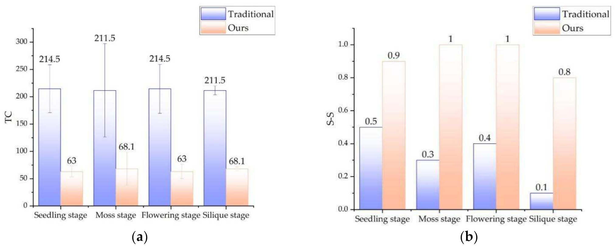 Sensors 21 04628 g012