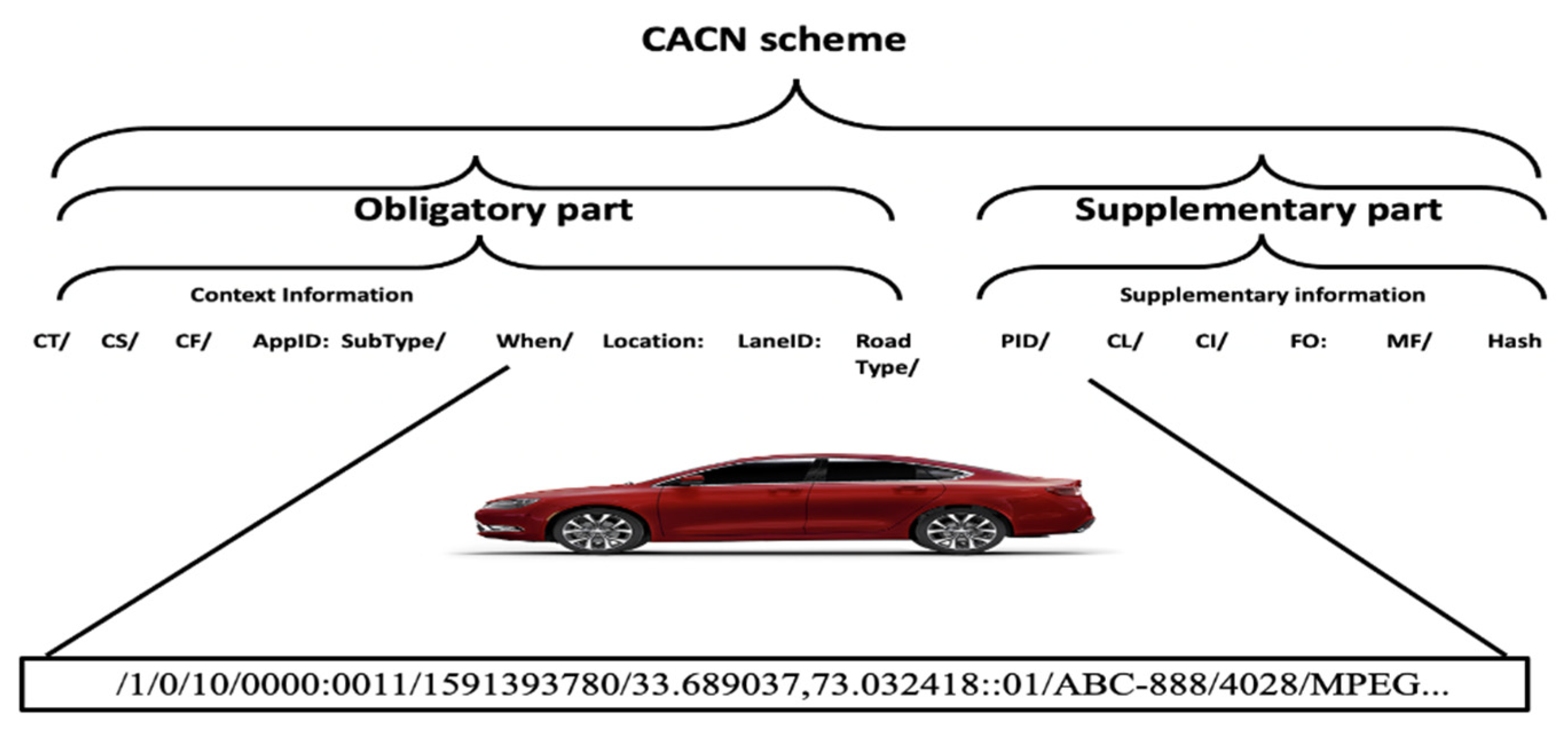 Sensors 21 04629 g002 550