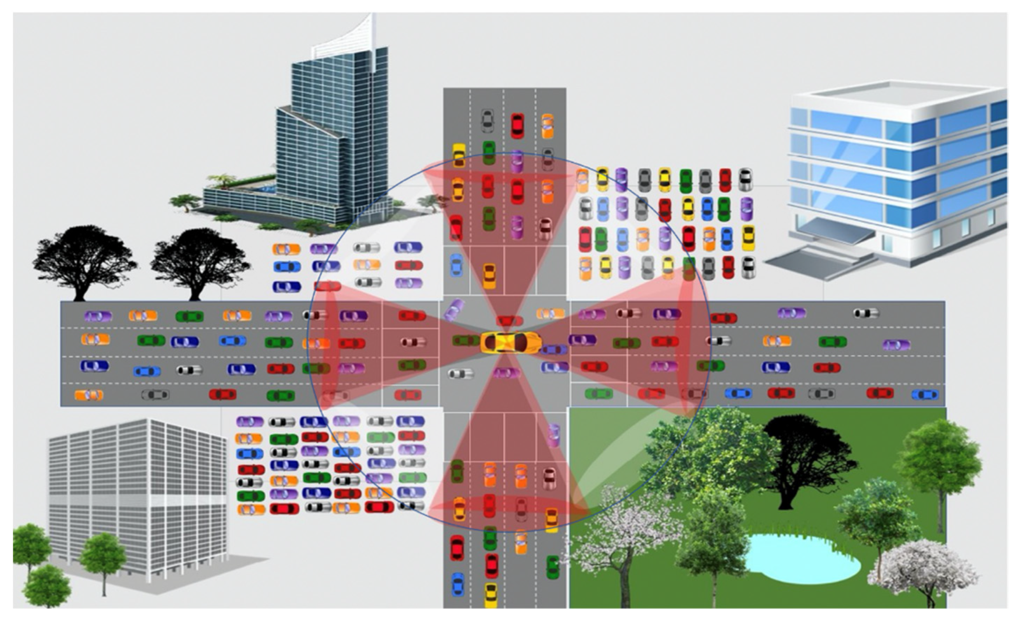 Sensors | Free Full-Text | Context-Aware Naming and Forwarding in NDN-Based  VANETs