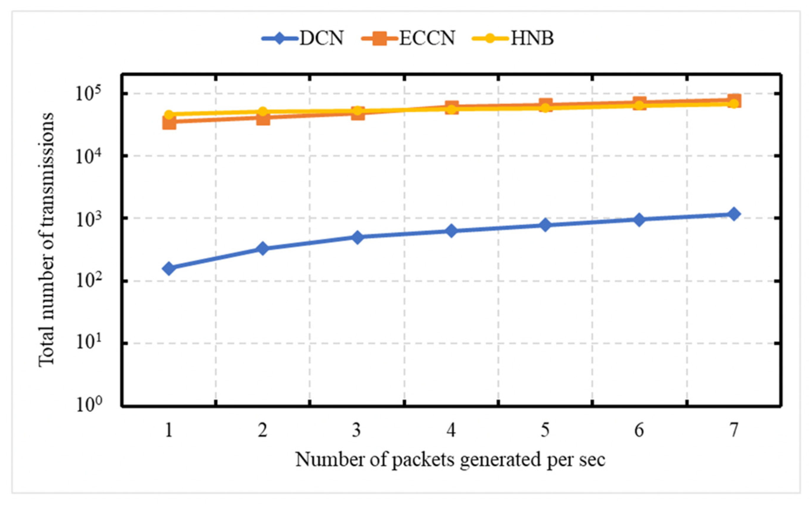 Sensors 21 04629 g005 550