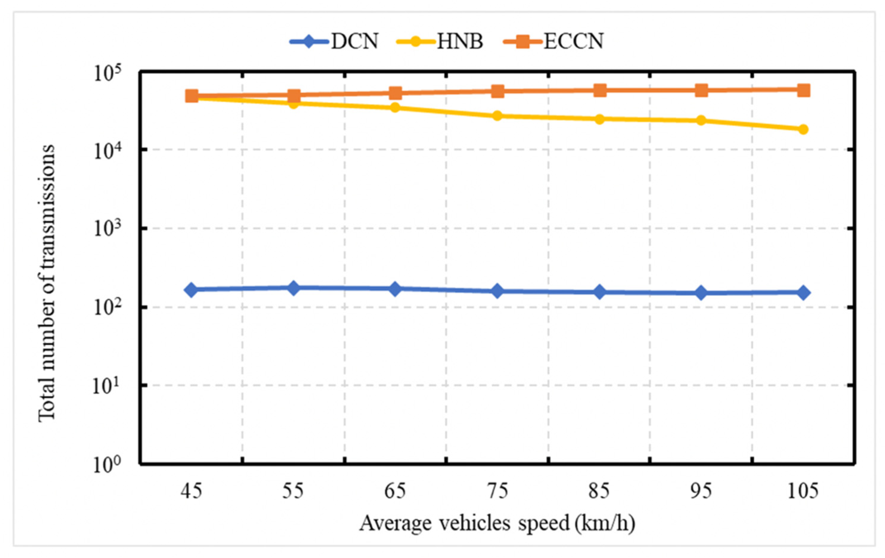 Sensors 21 04629 g006 550