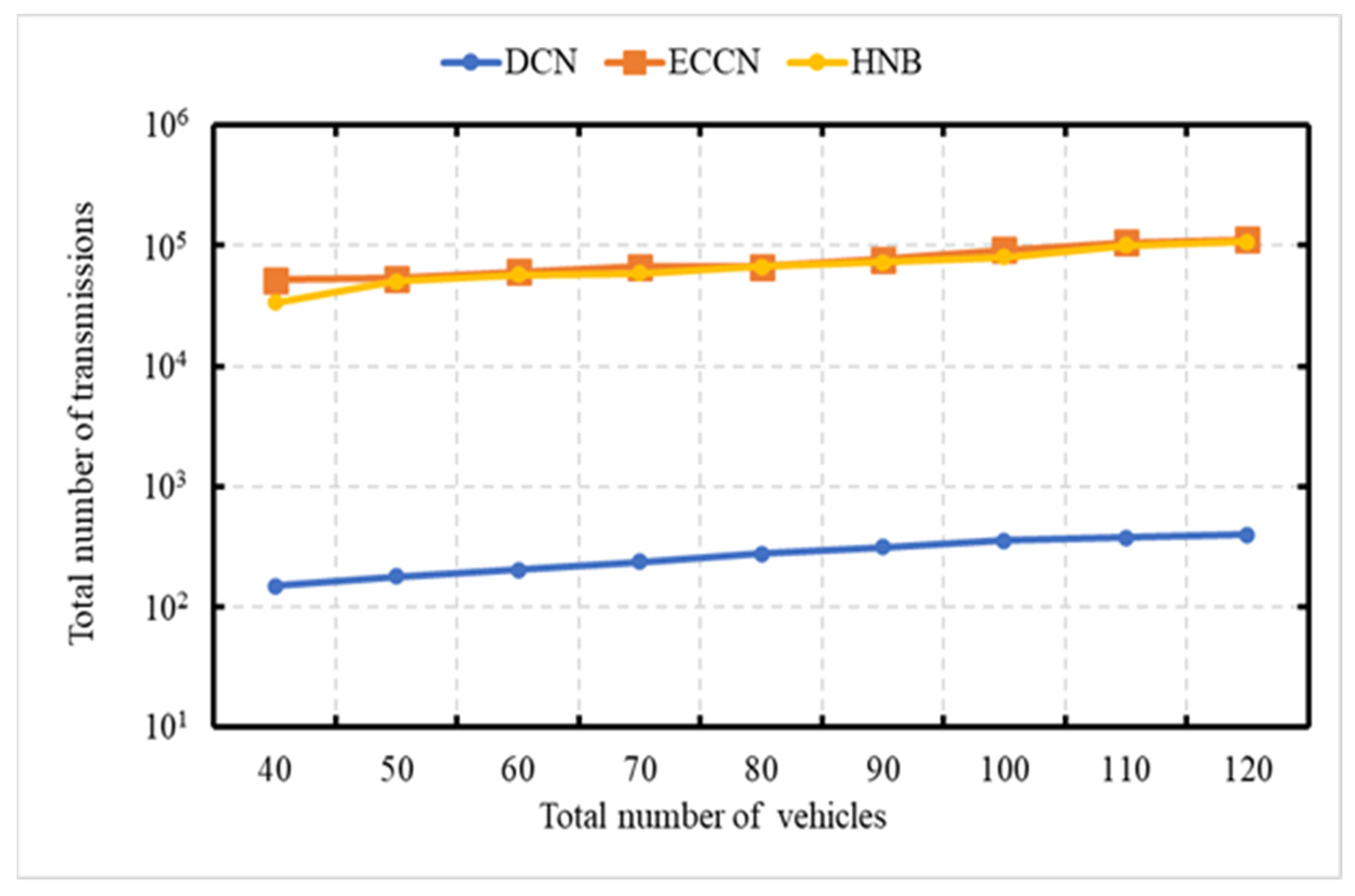 Sensors 21 04629 g007 550