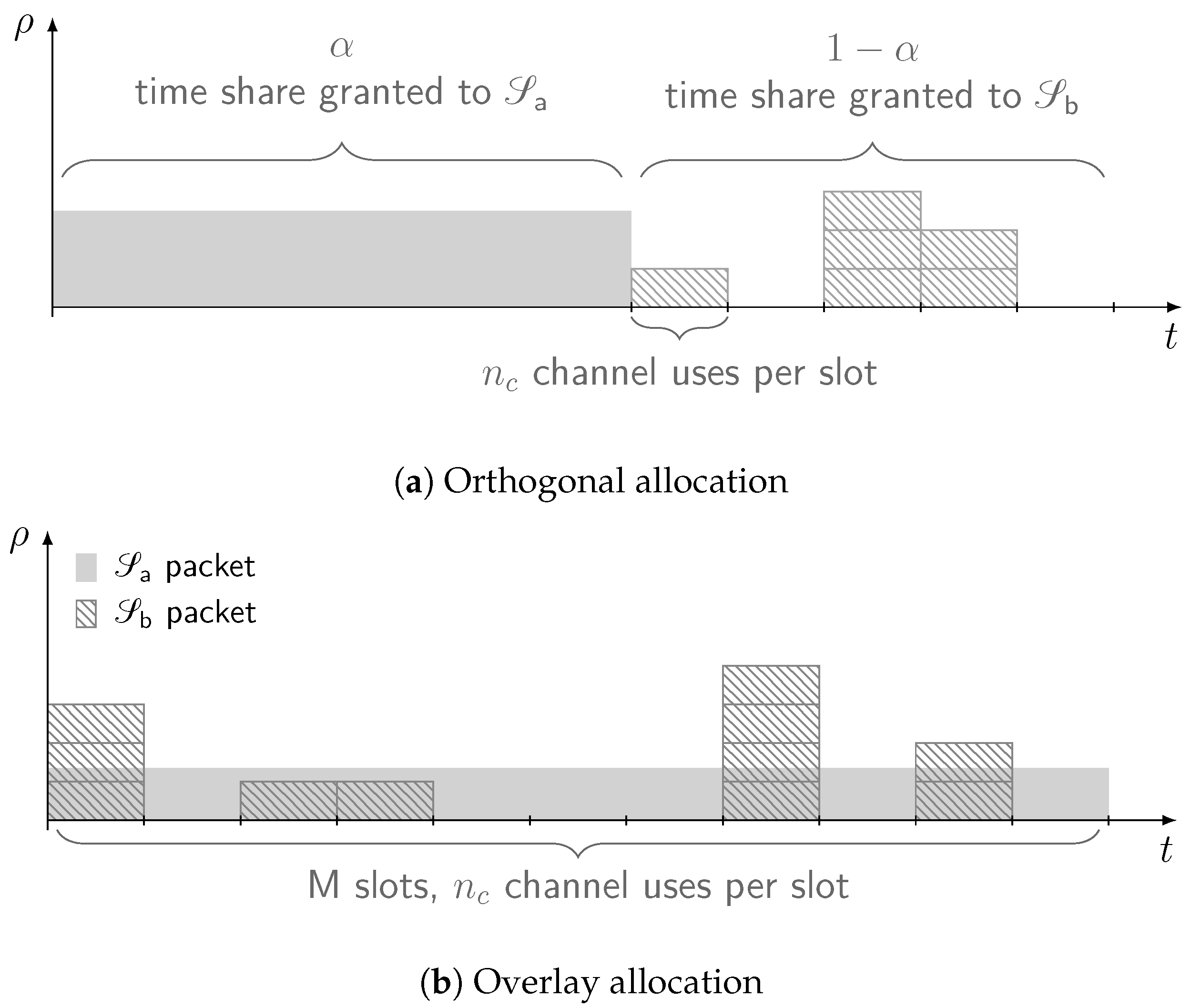 Sensors 21 04630 g001 550