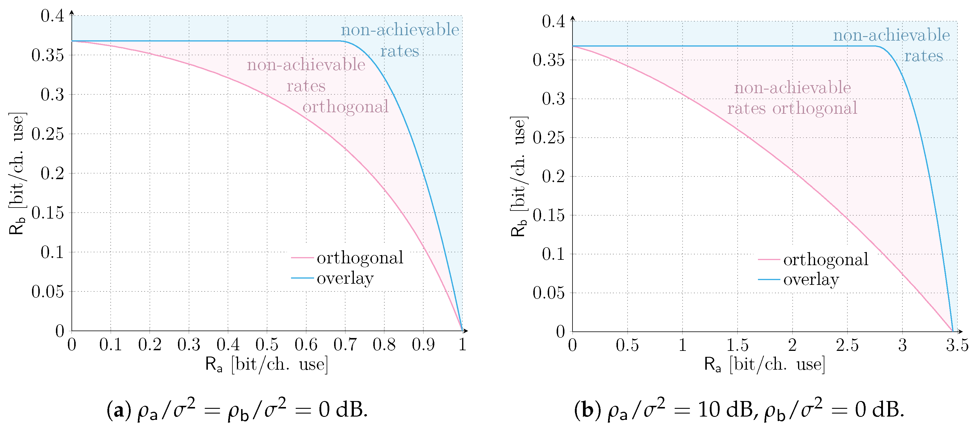 Sensors 21 04630 g002 550