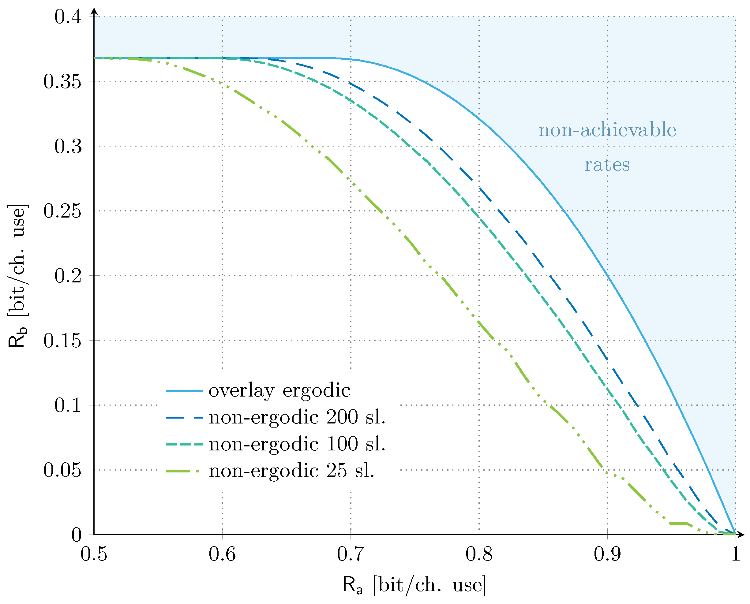 Sensors 21 04630 g003 550