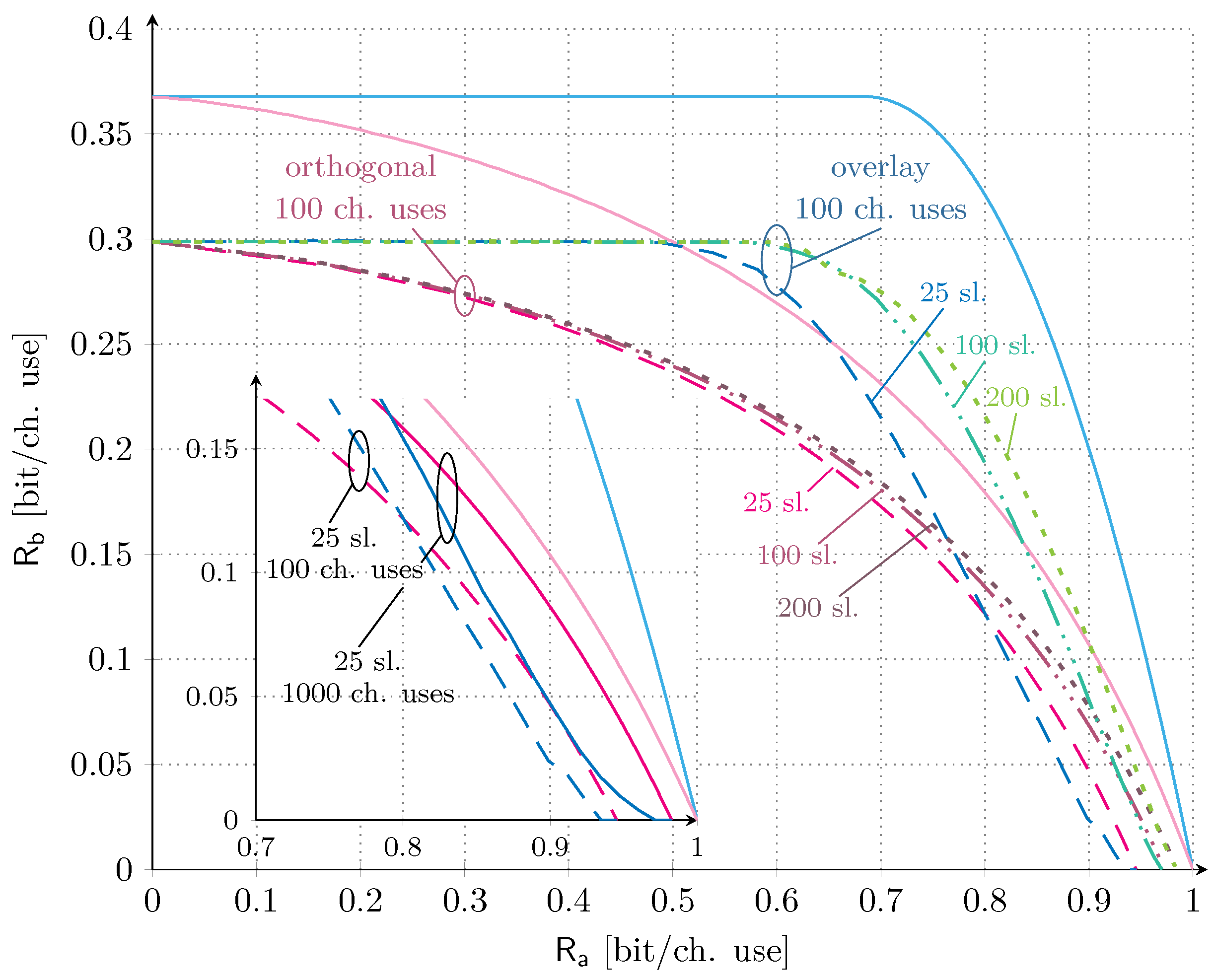 Sensors 21 04630 g004 550