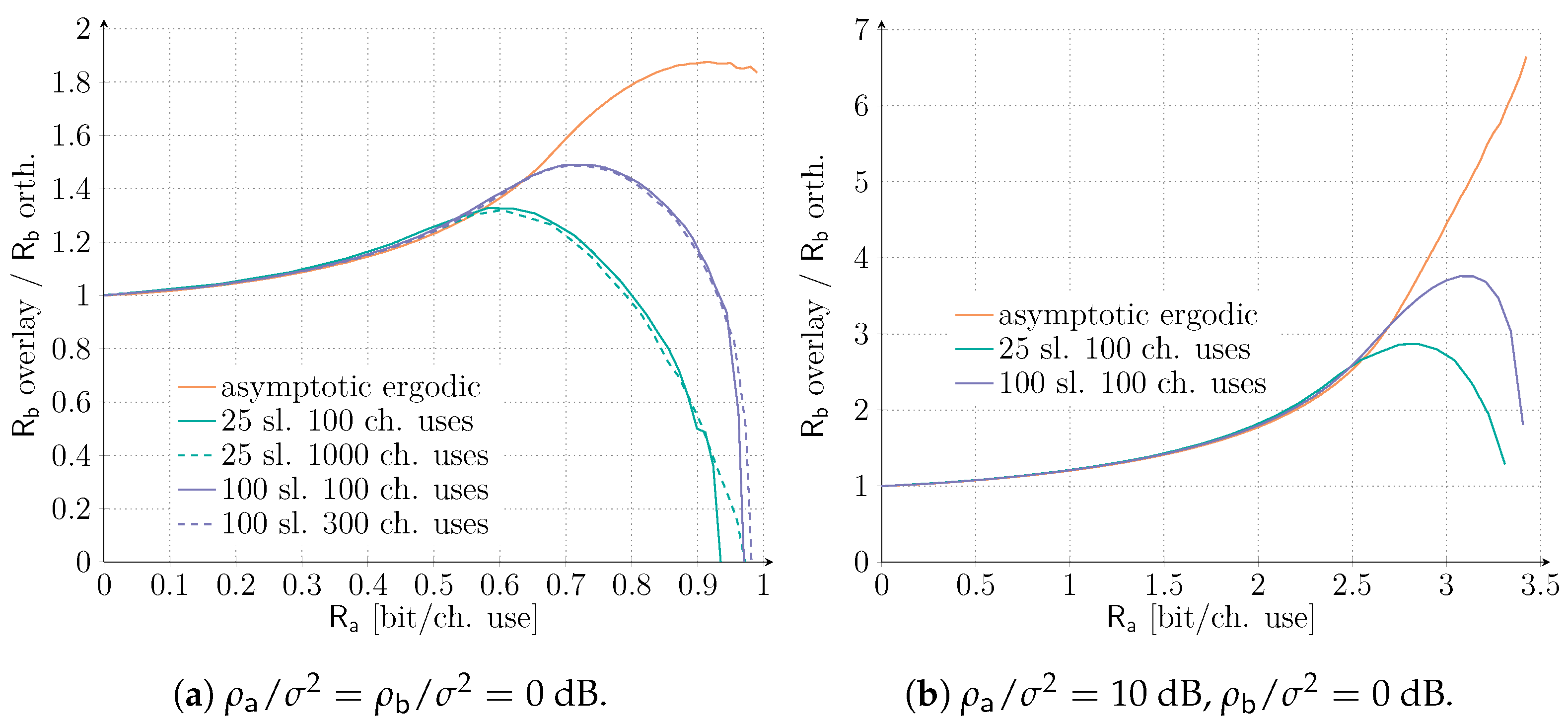 Sensors 21 04630 g005 550