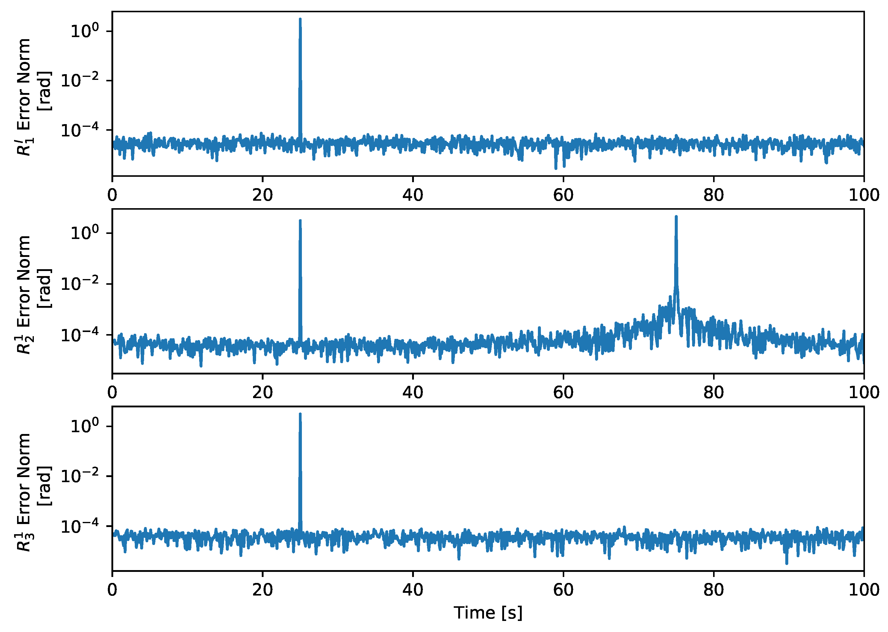 Sensors 21 04631 g005 Sensors 21 04631 g005