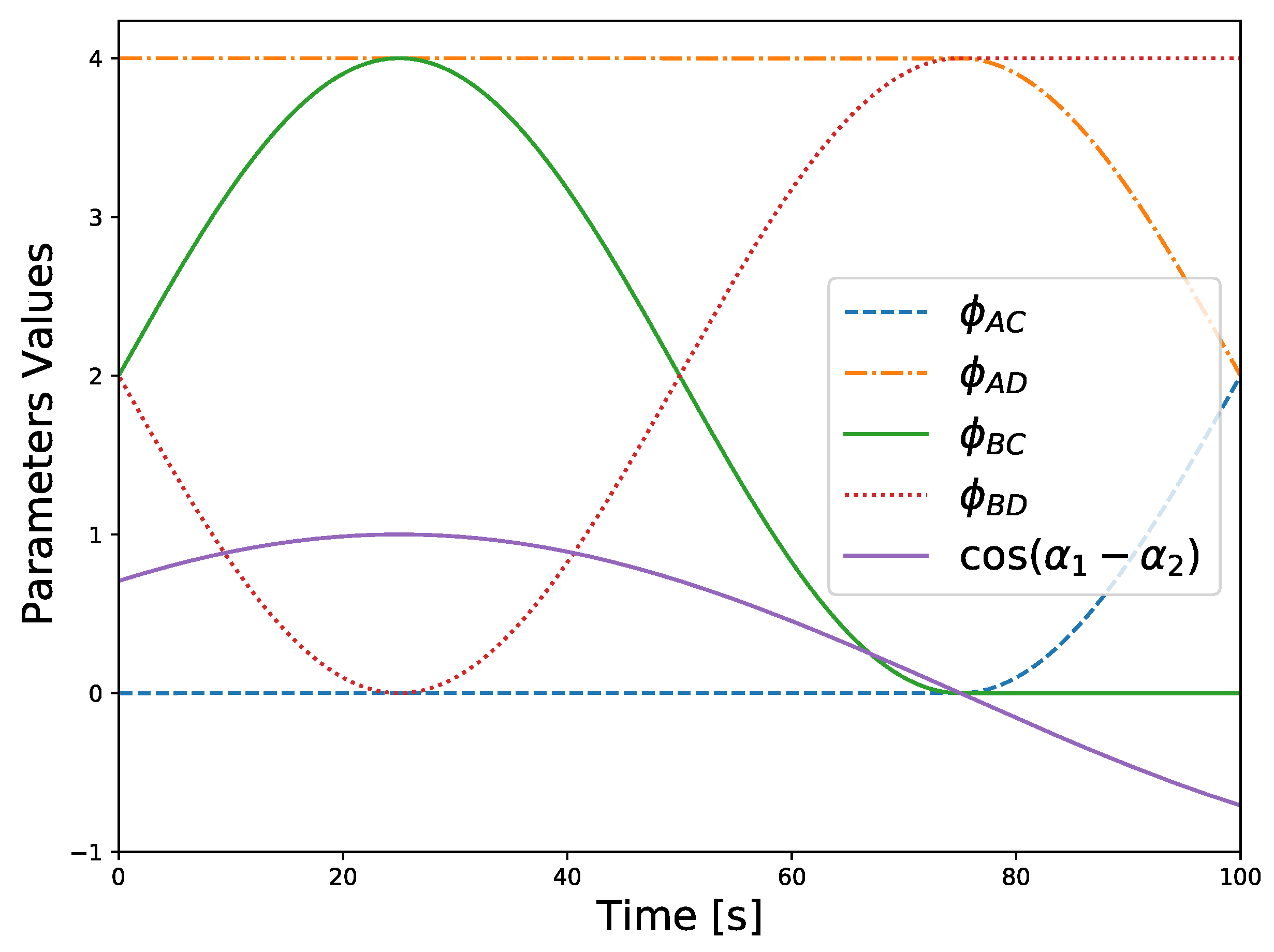Sensors 21 04631 g006 Sensors 21 04631 g006