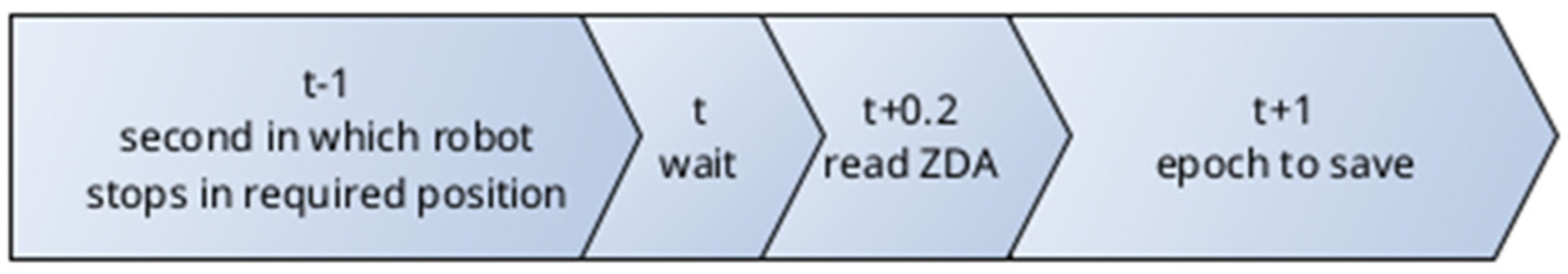 Sensors 21 04639 g002 550