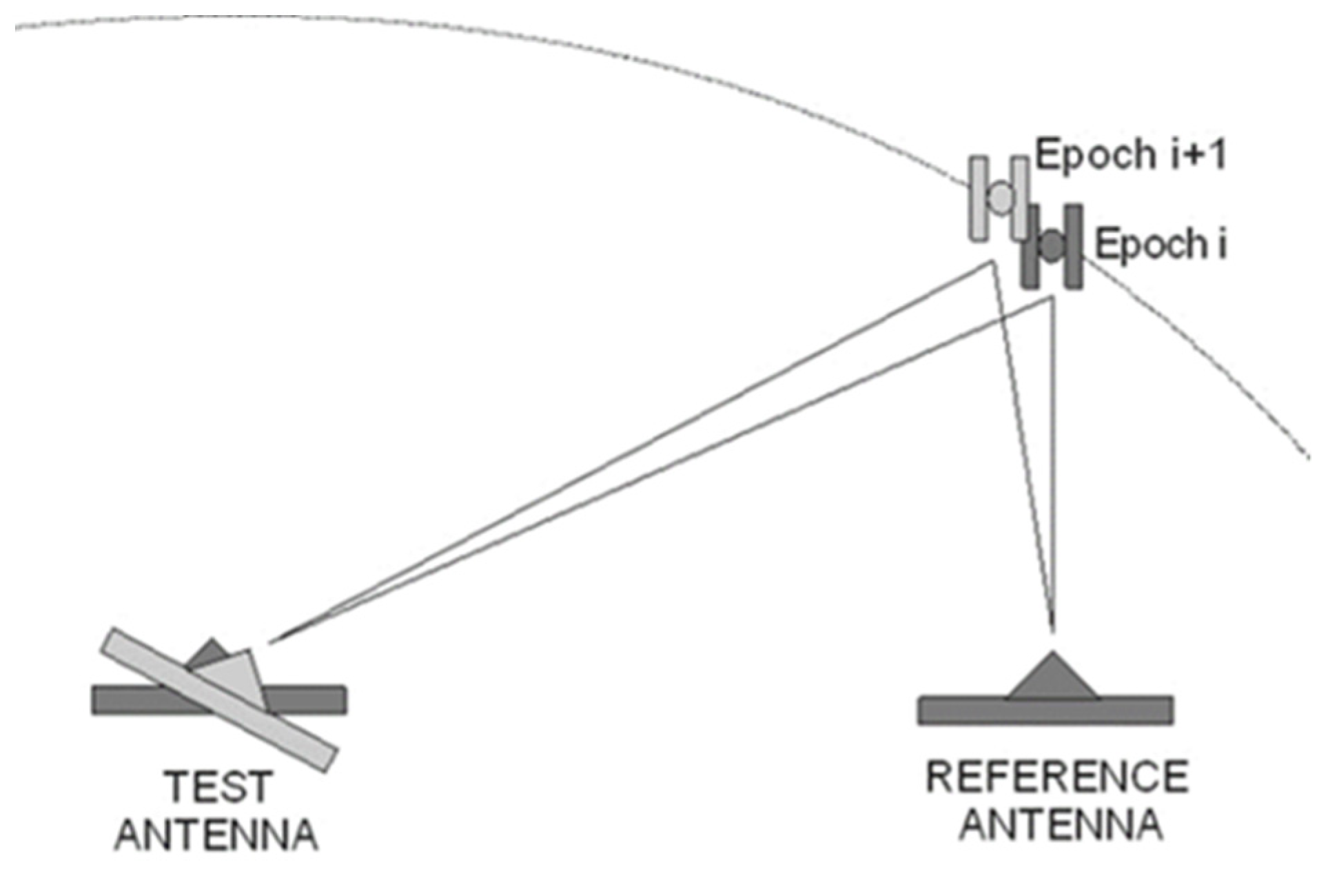 Sensors 21 04639 g004 550