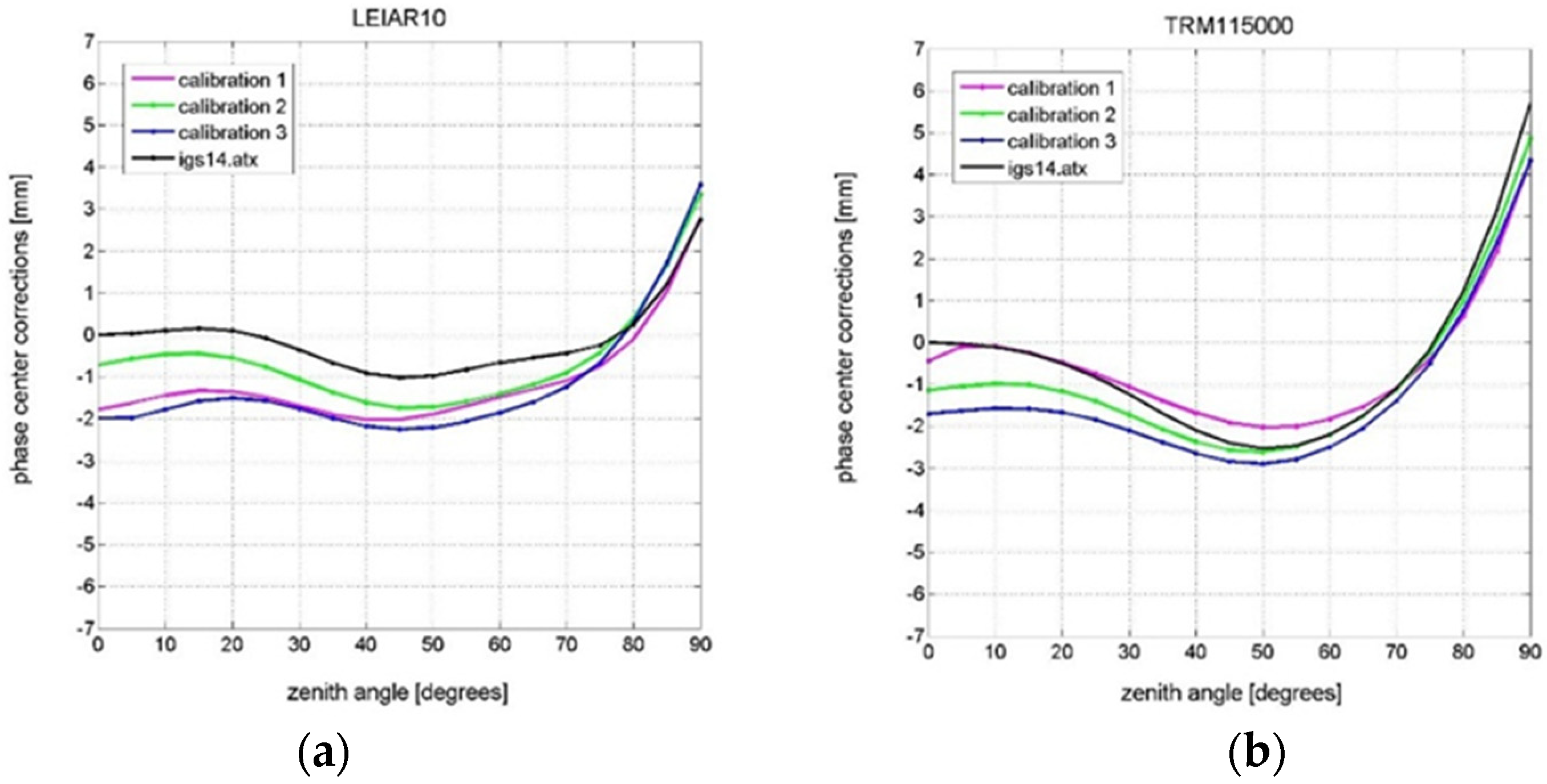 Sensors 21 04639 g007 550