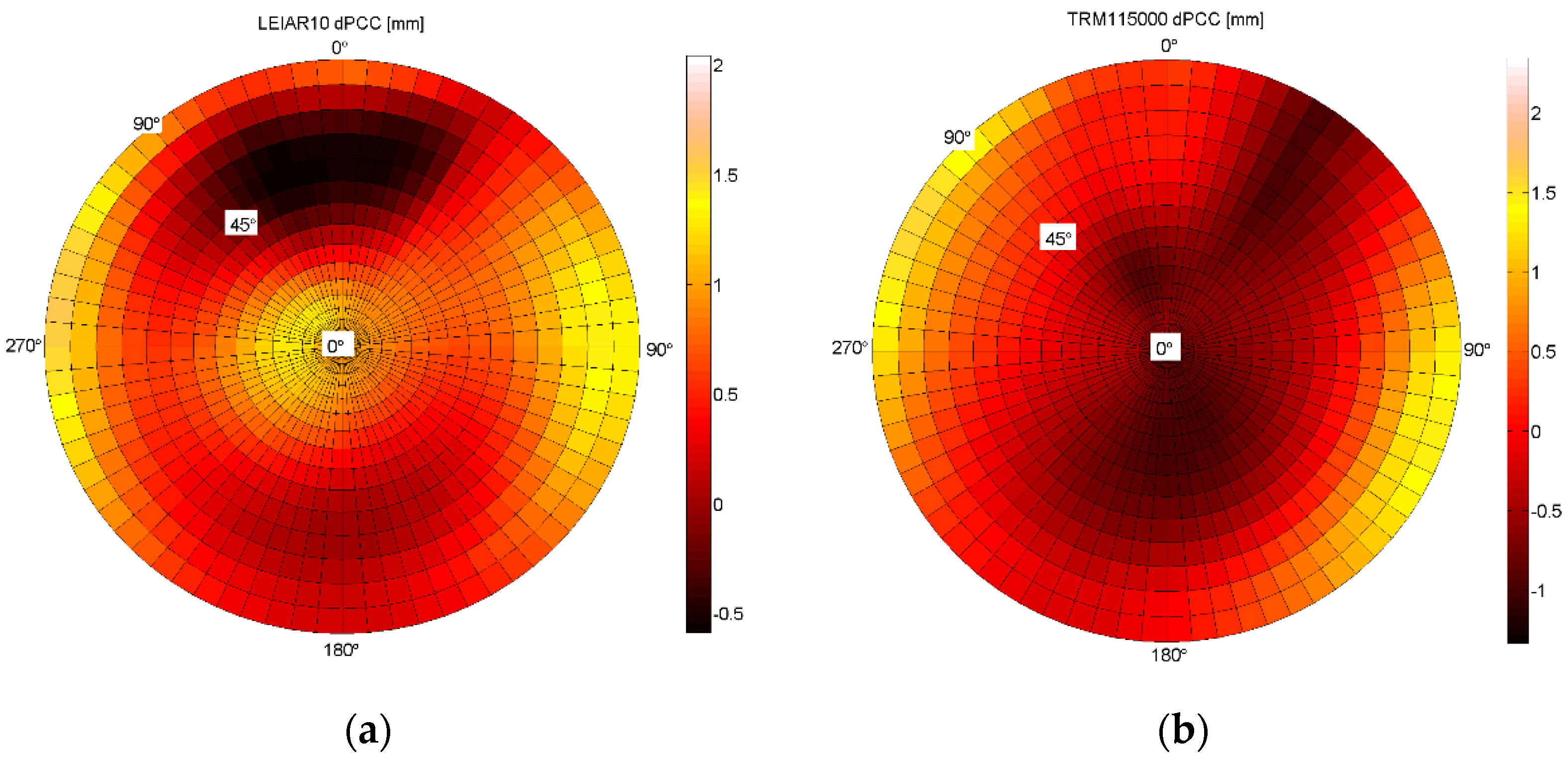 Sensors 21 04639 g008 550