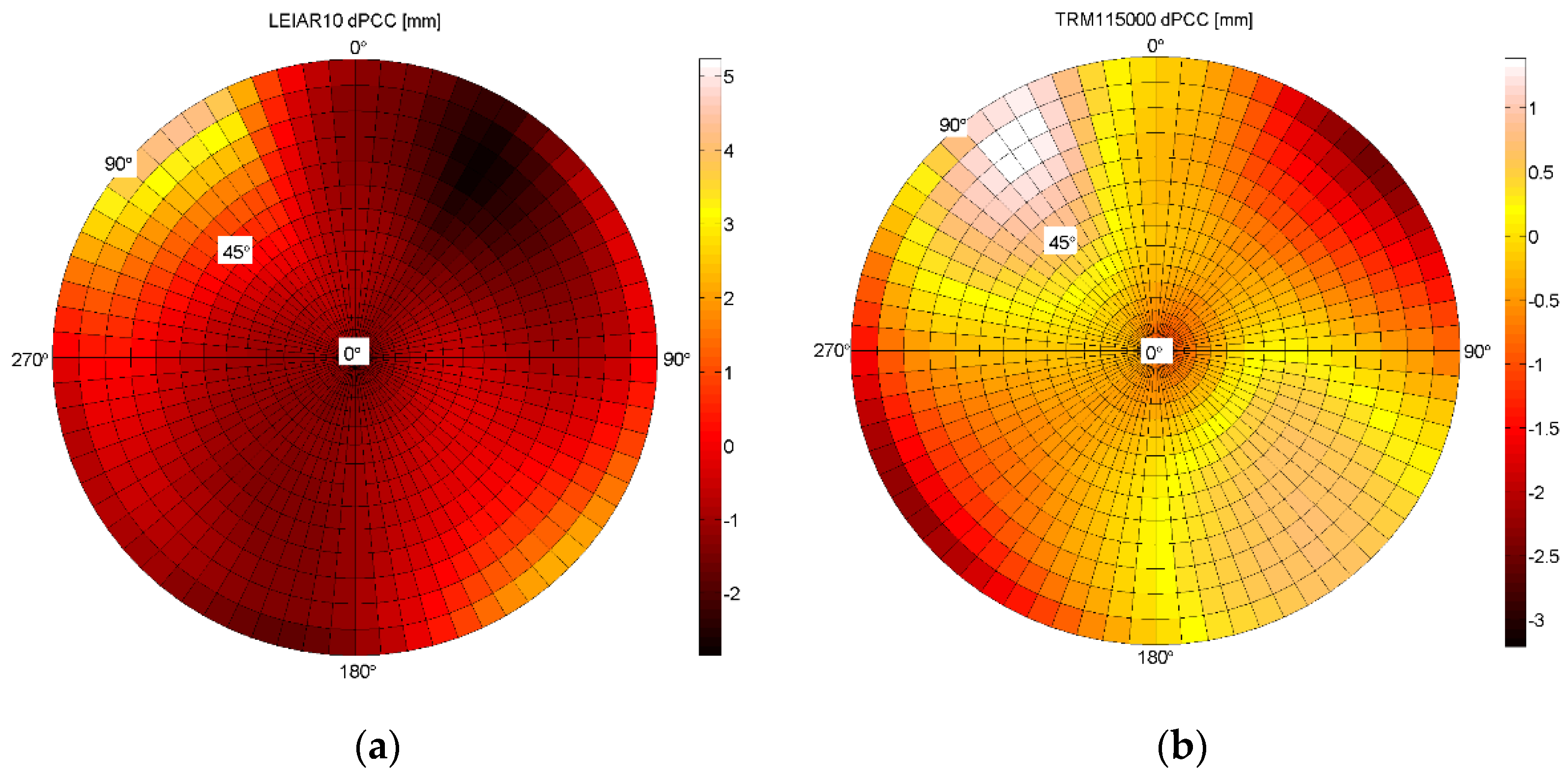 Sensors 21 04639 g009 550