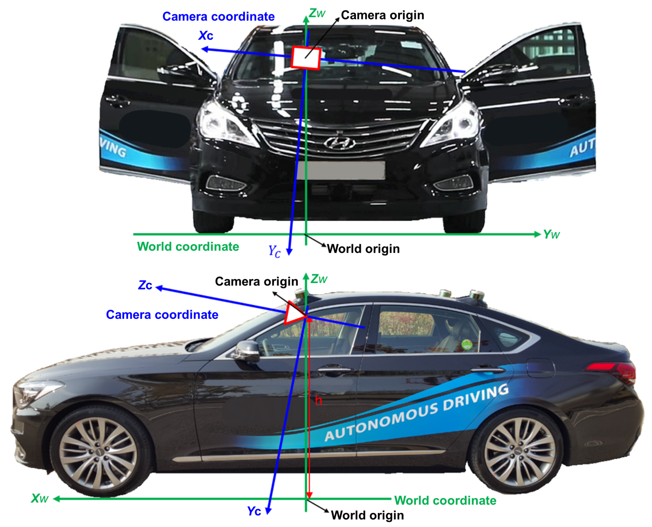 Sensors 21 04643 g003