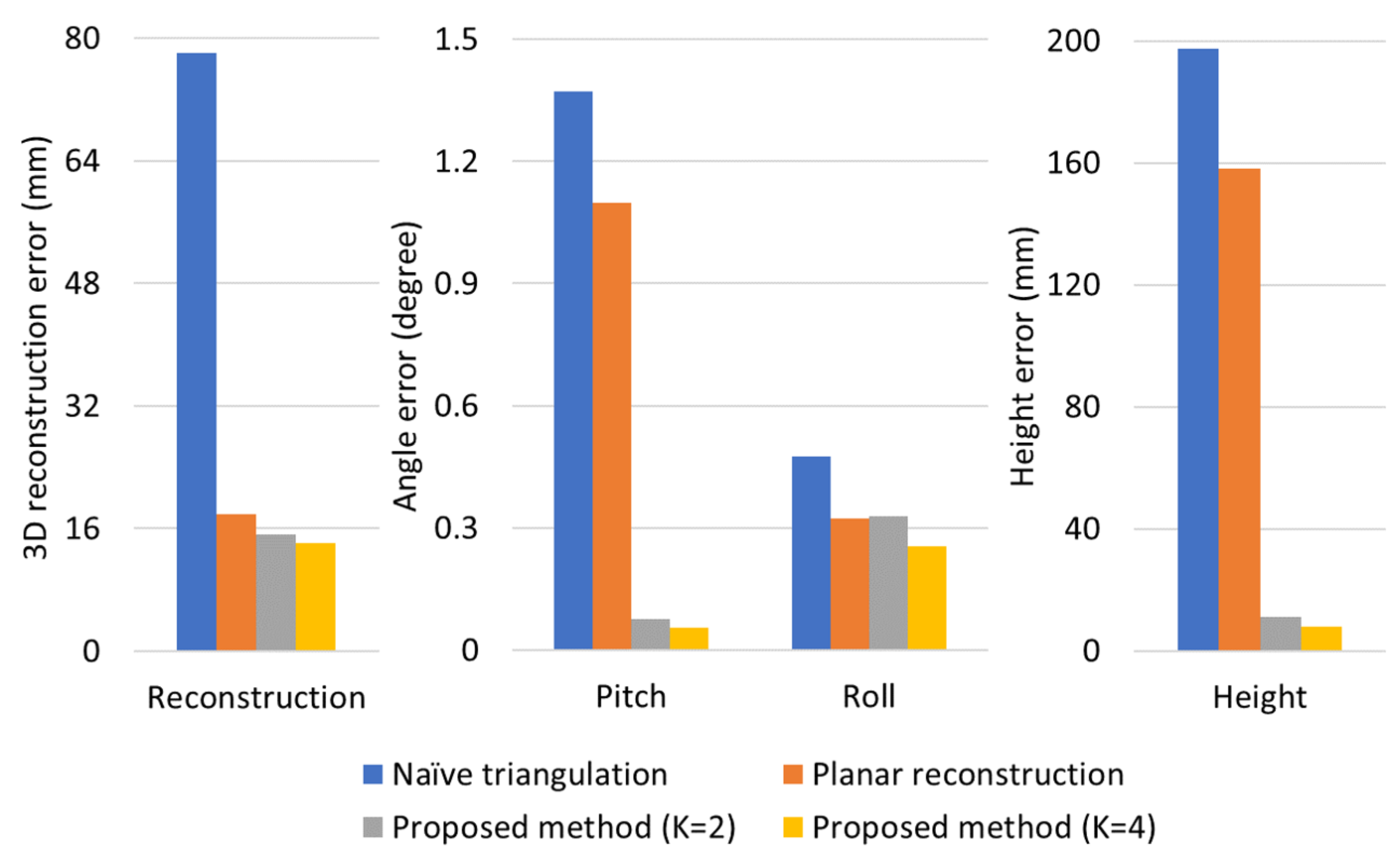 Sensors 21 04643 g004