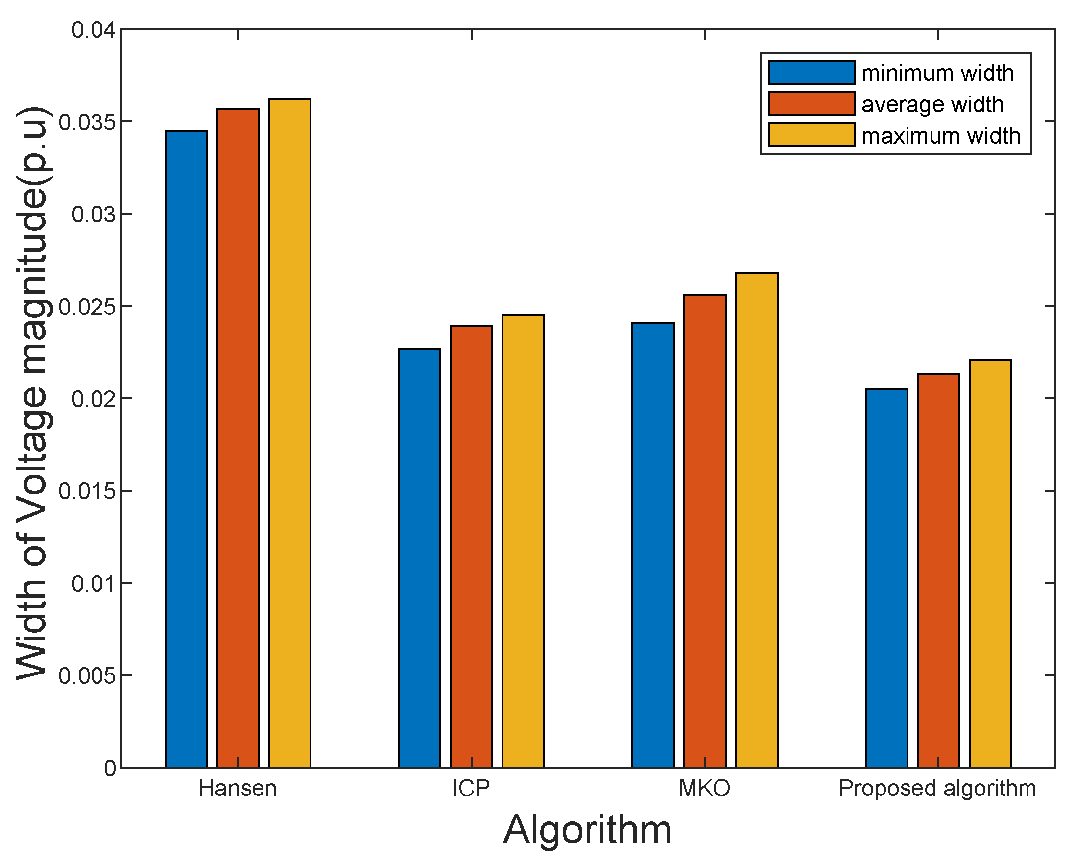 Sensors 21 04644 g004