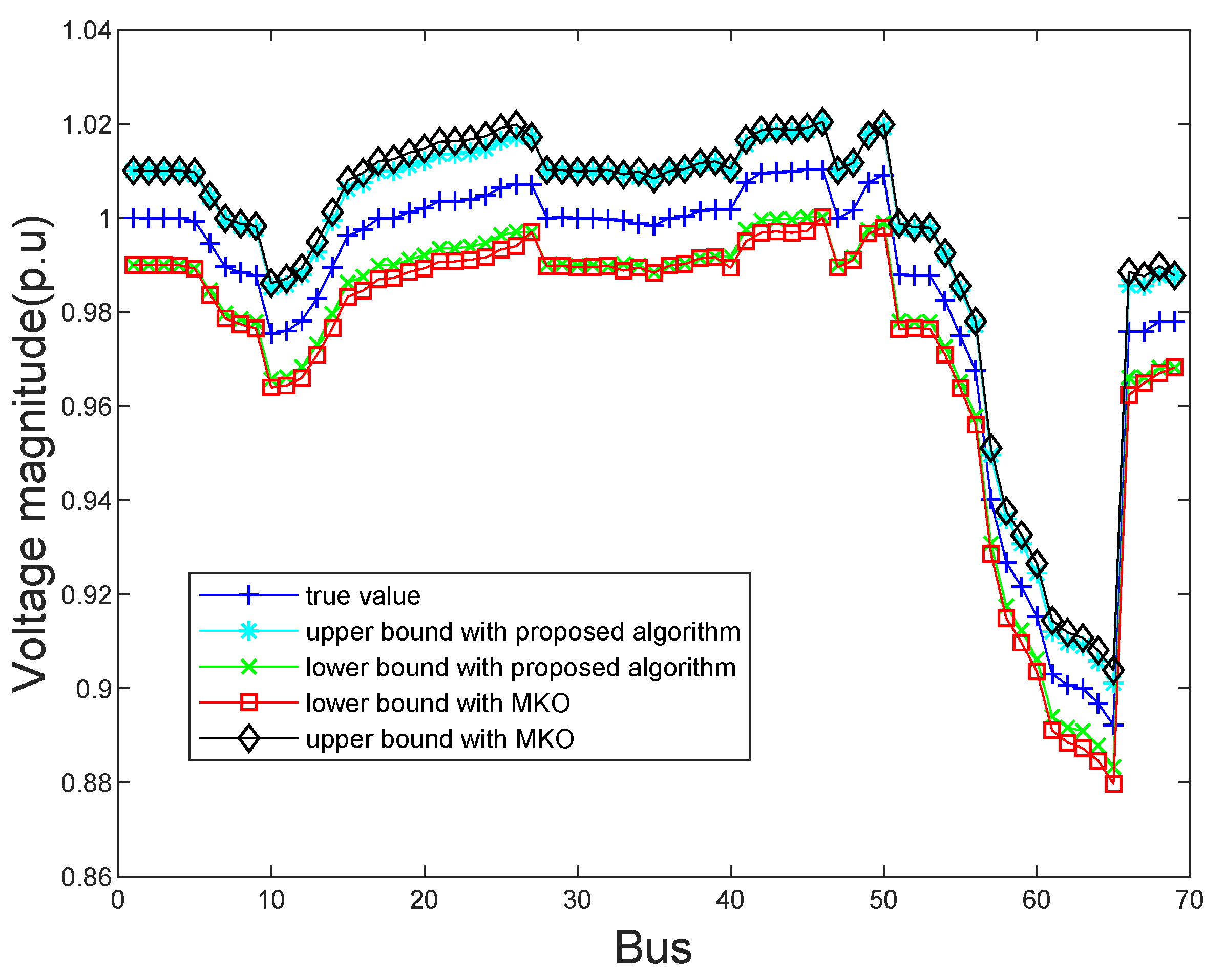 Sensors 21 04644 g005