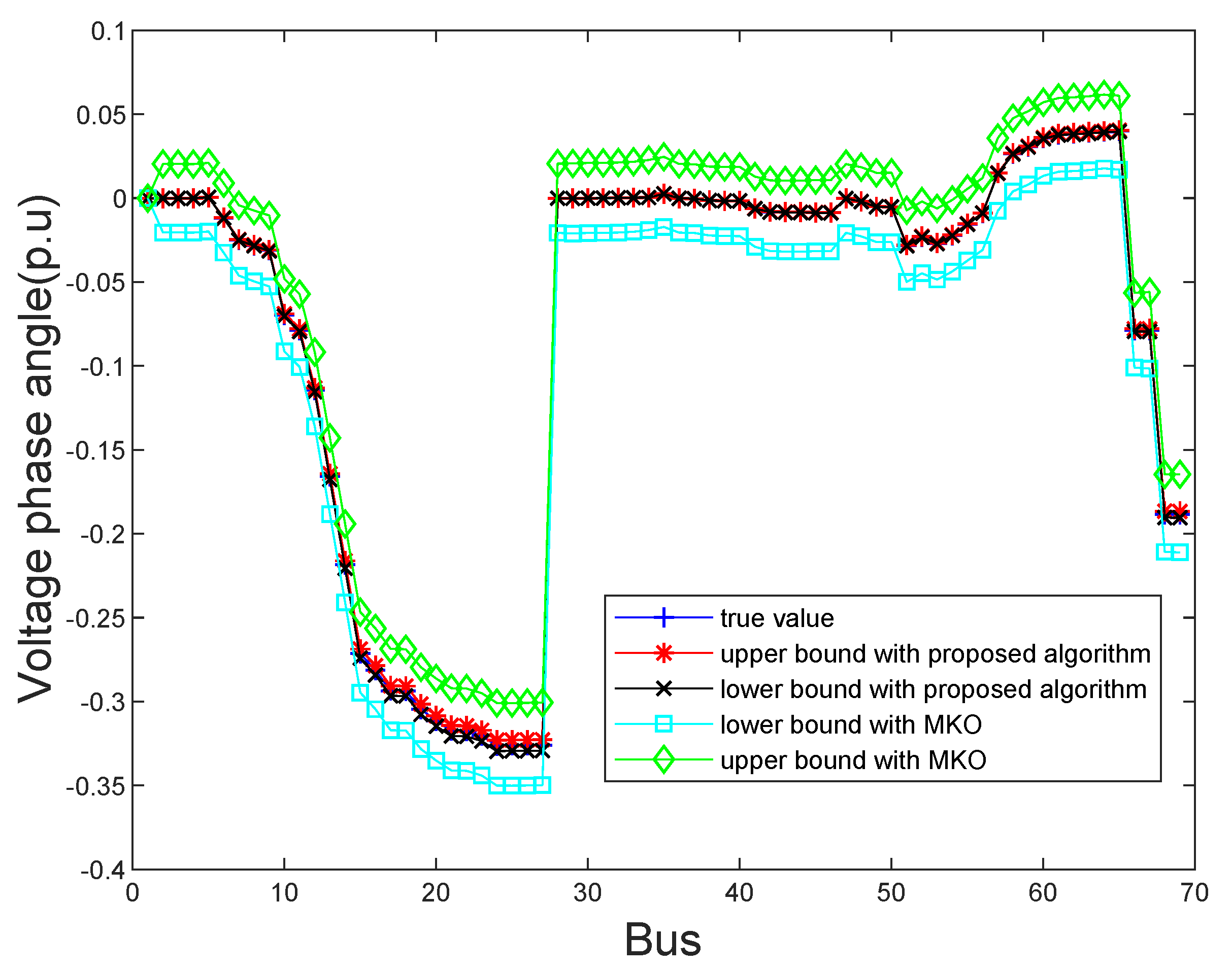 Sensors 21 04644 g006