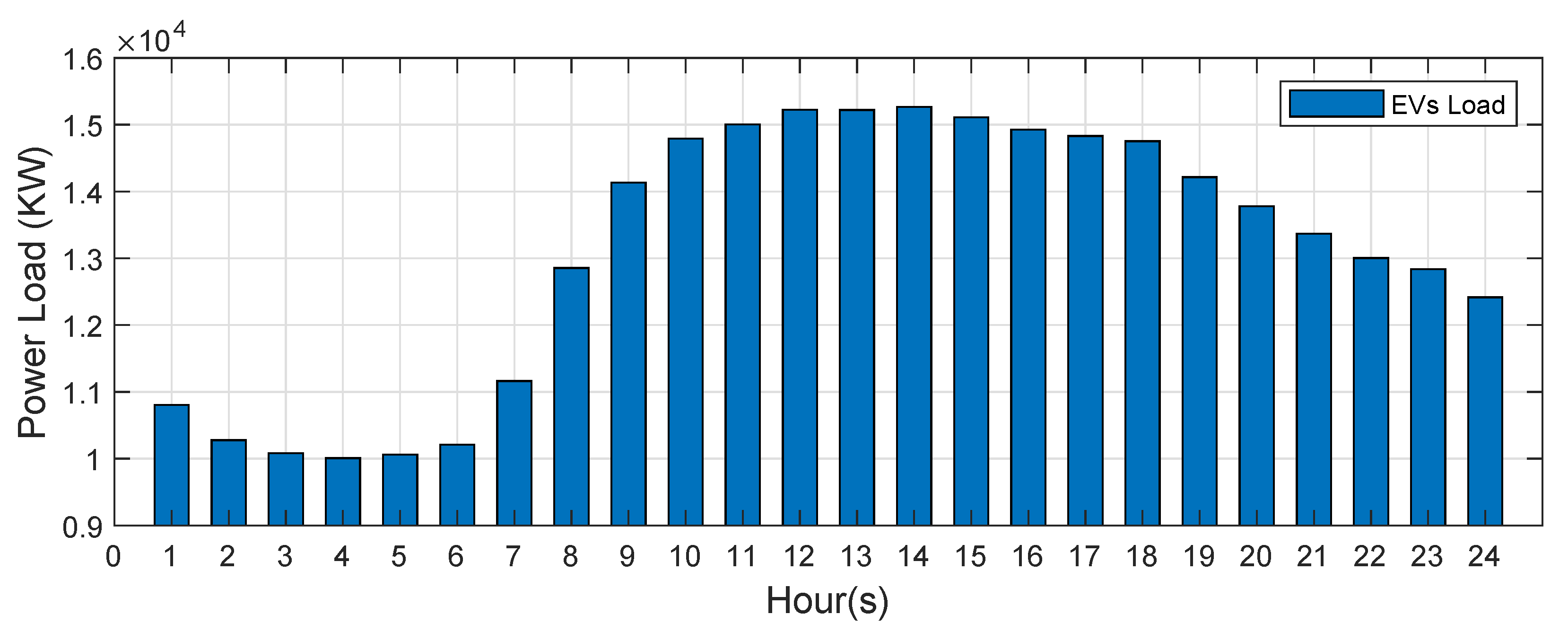 Sensors 21 04644 g008