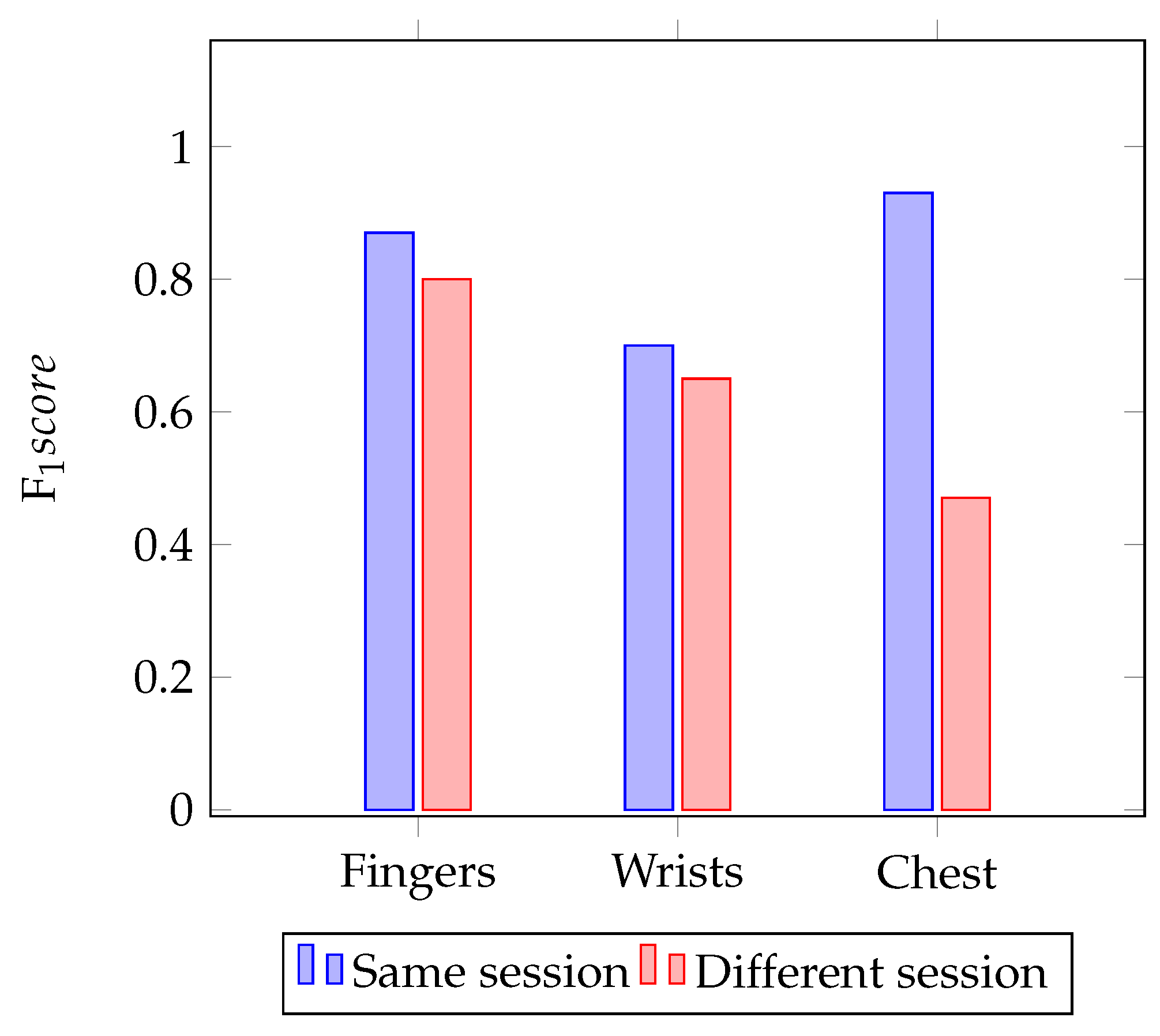 Sensors 21 04645 g003