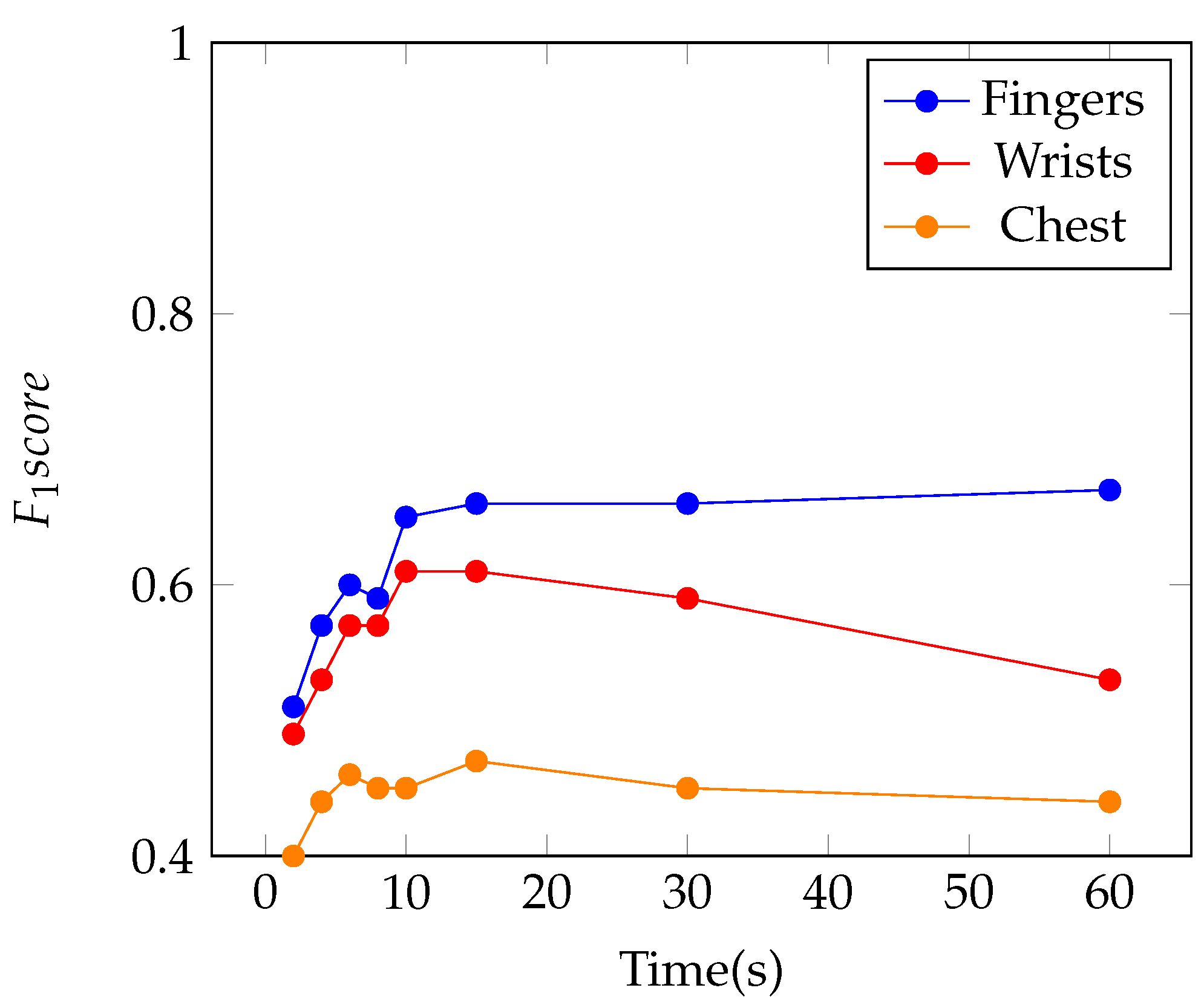 Sensors 21 04645 g004