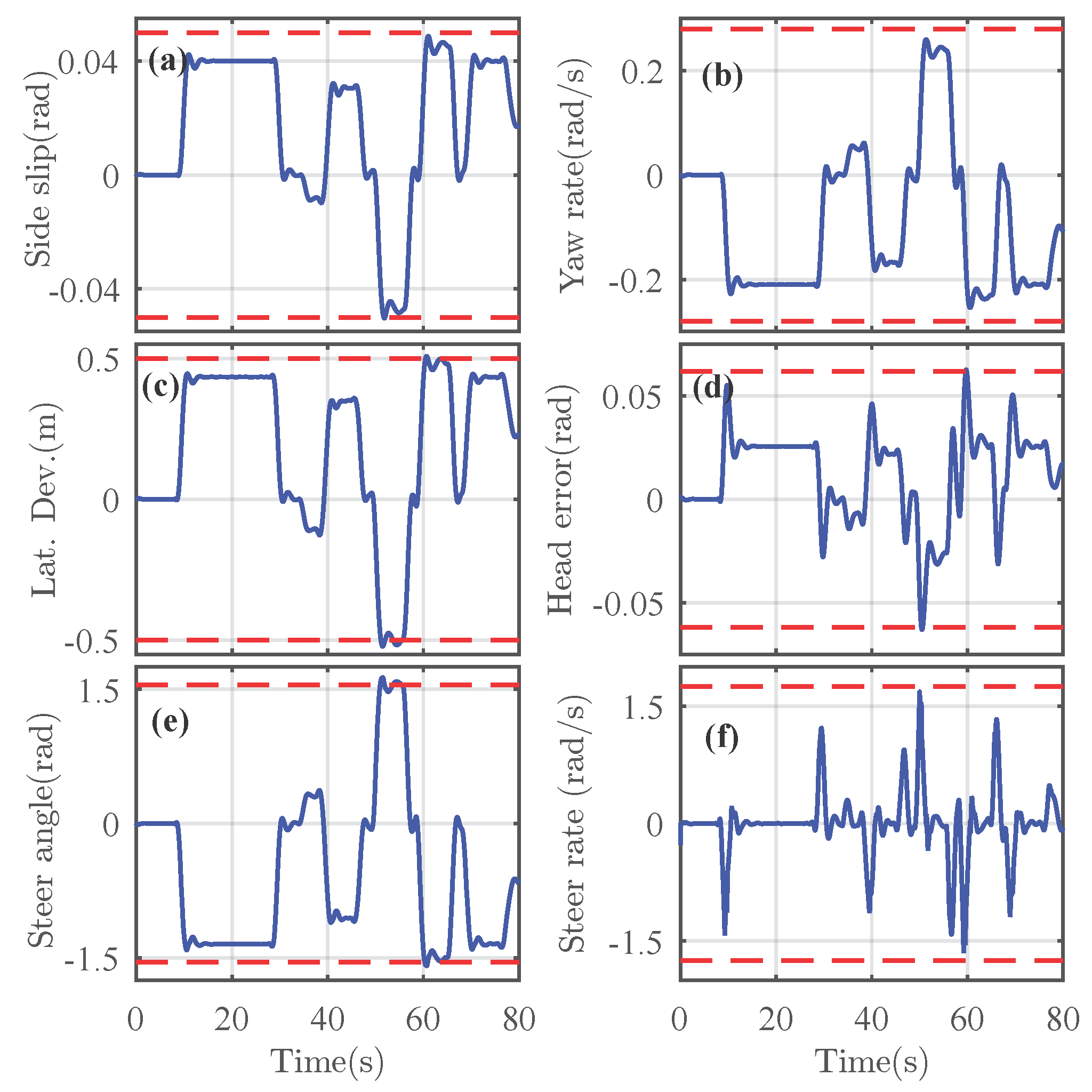 Sensors 21 04647 g003