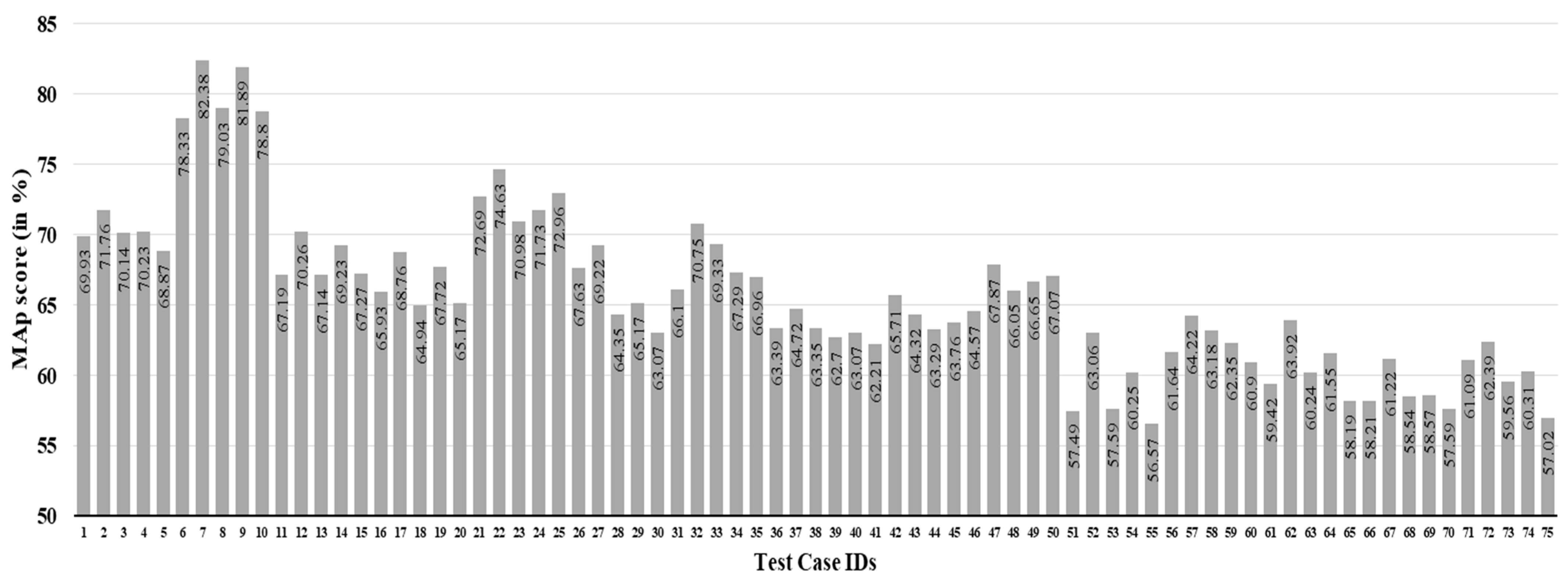 Sensors 21 04648 g009