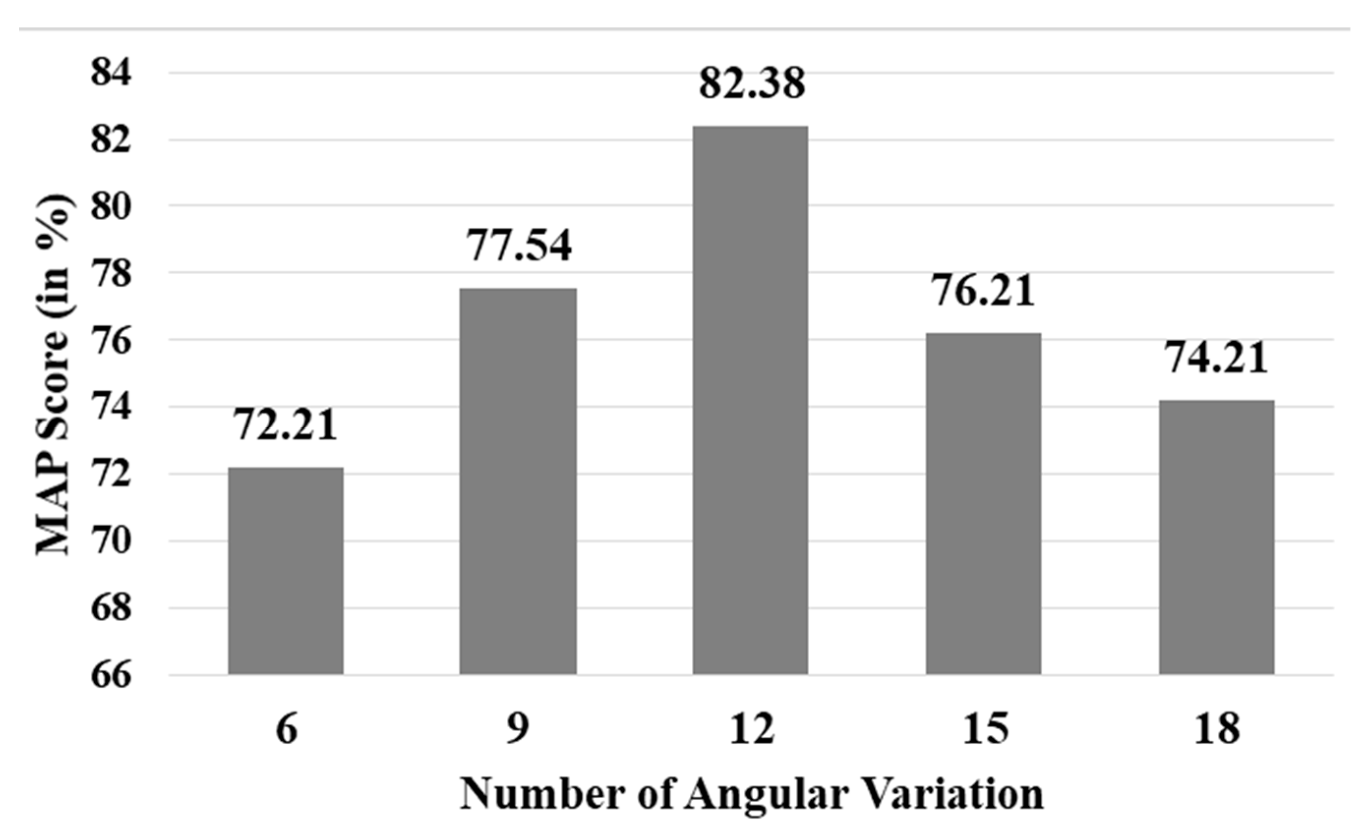 Sensors 21 04648 g010