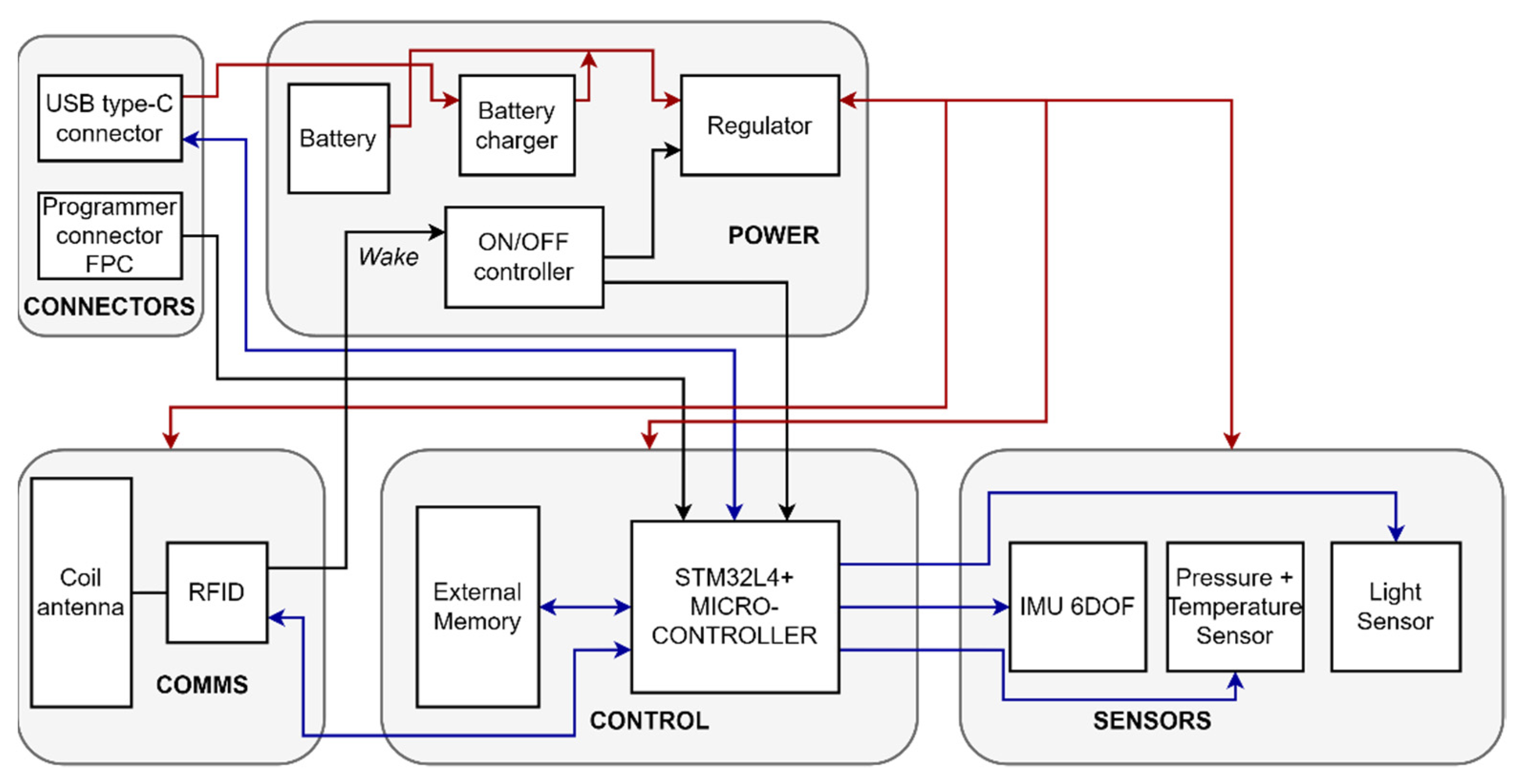 Sensors 21 04649 g001