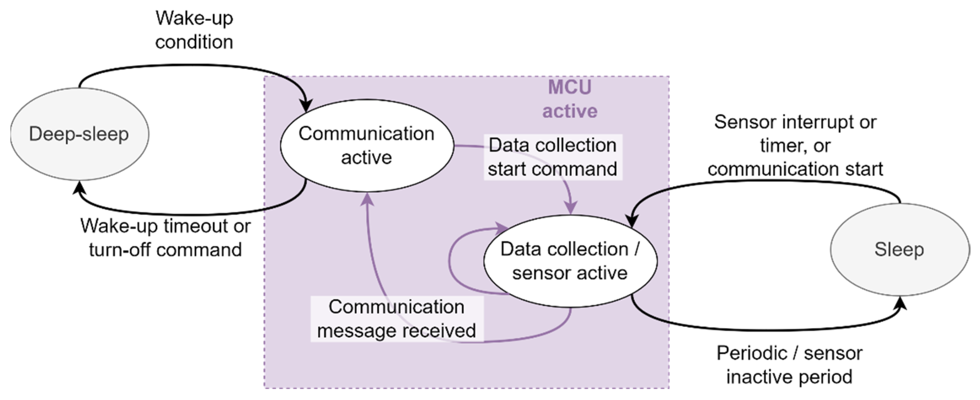 Sensors 21 04649 g006