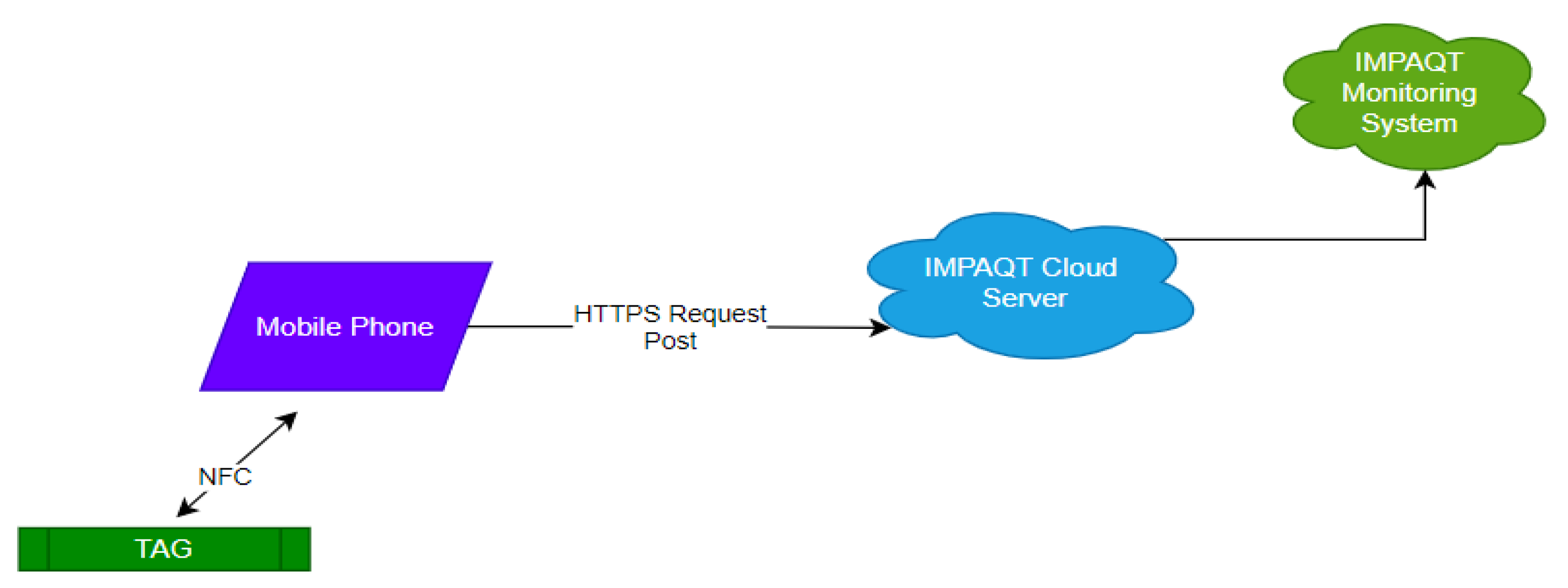 Sensors 21 04649 g009