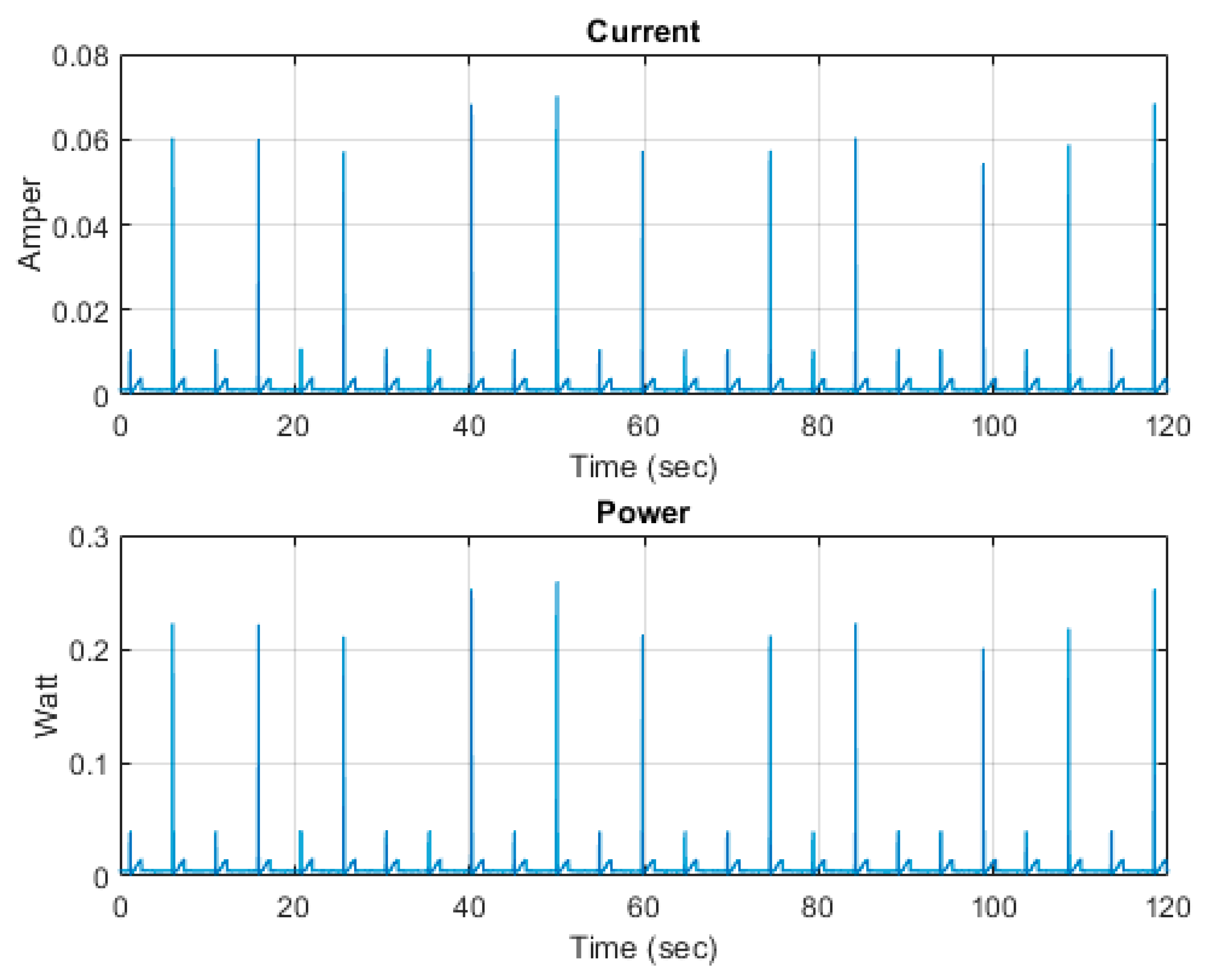 Sensors 21 04649 g018