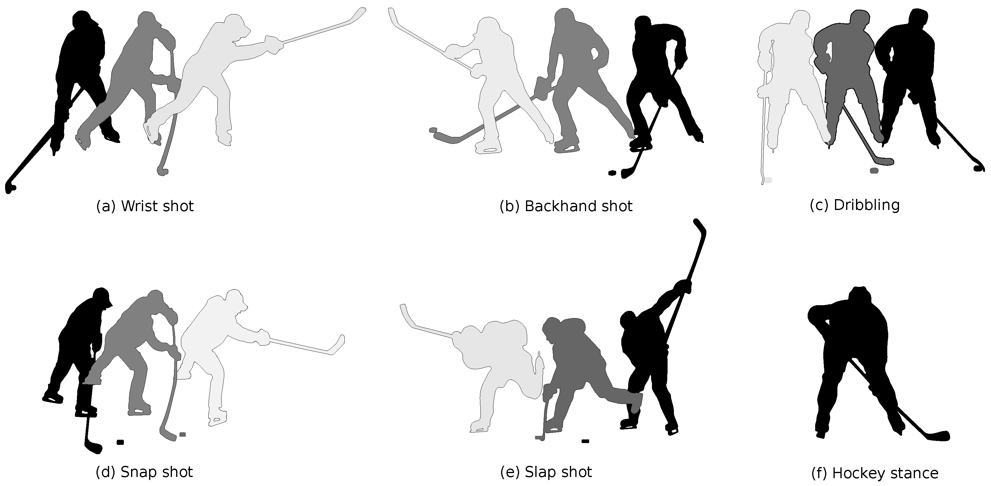 NHL scores with GB Labs