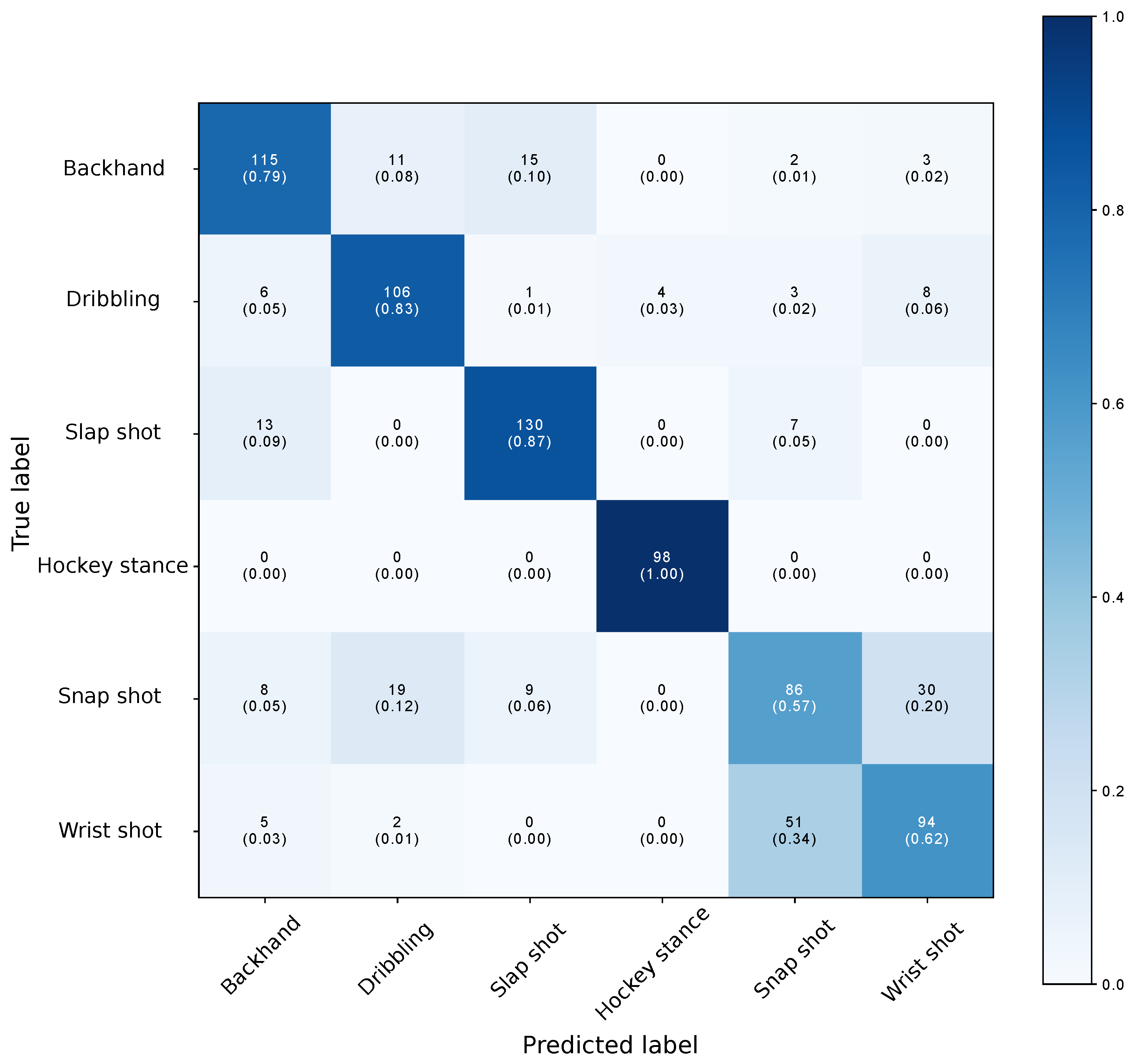 Sensors 21 04650 g003 550