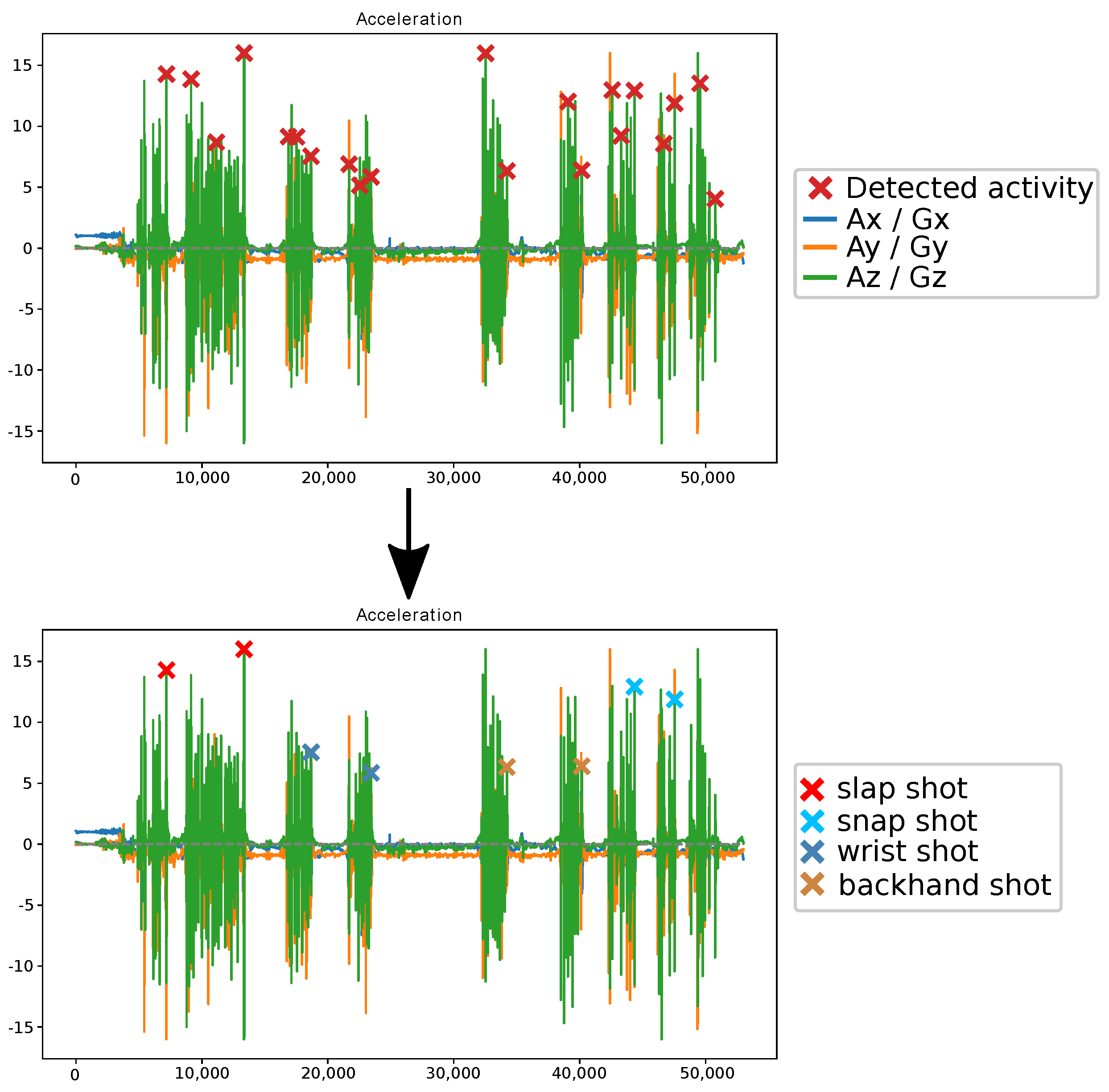 Sensors 21 04650 g004 550