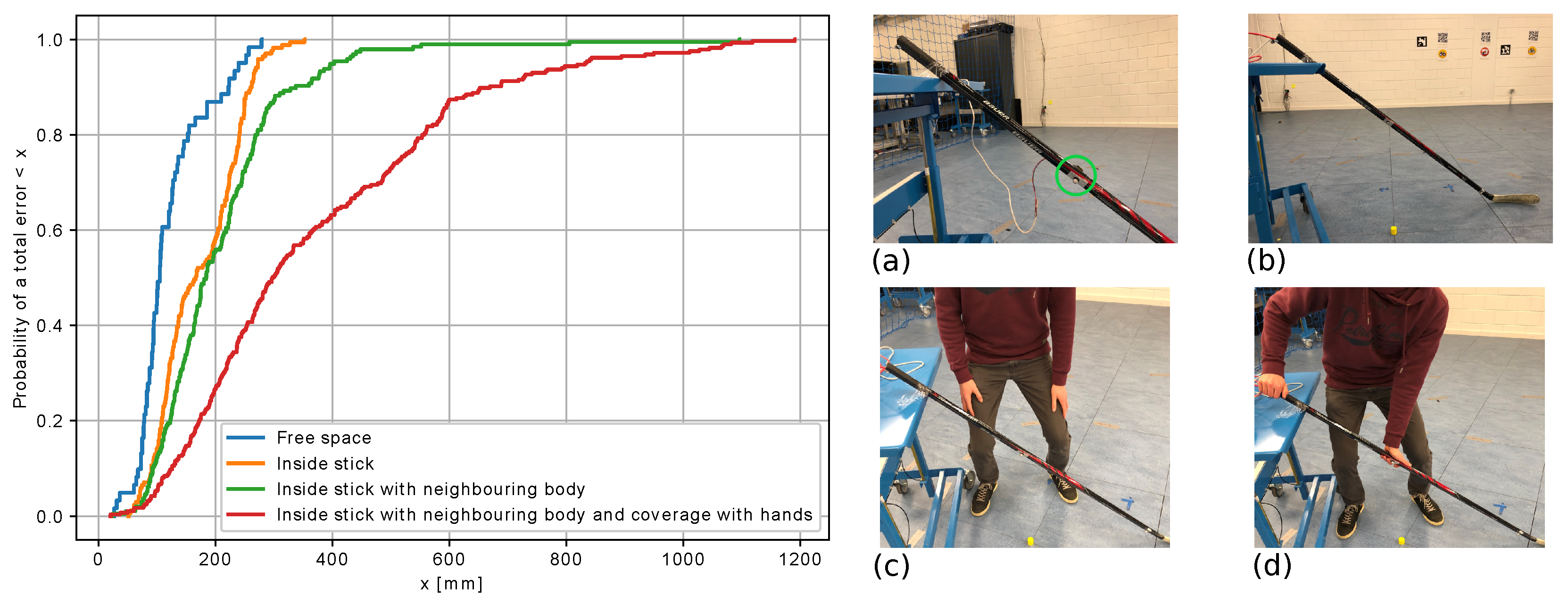 Sensors 21 04650 g006 550