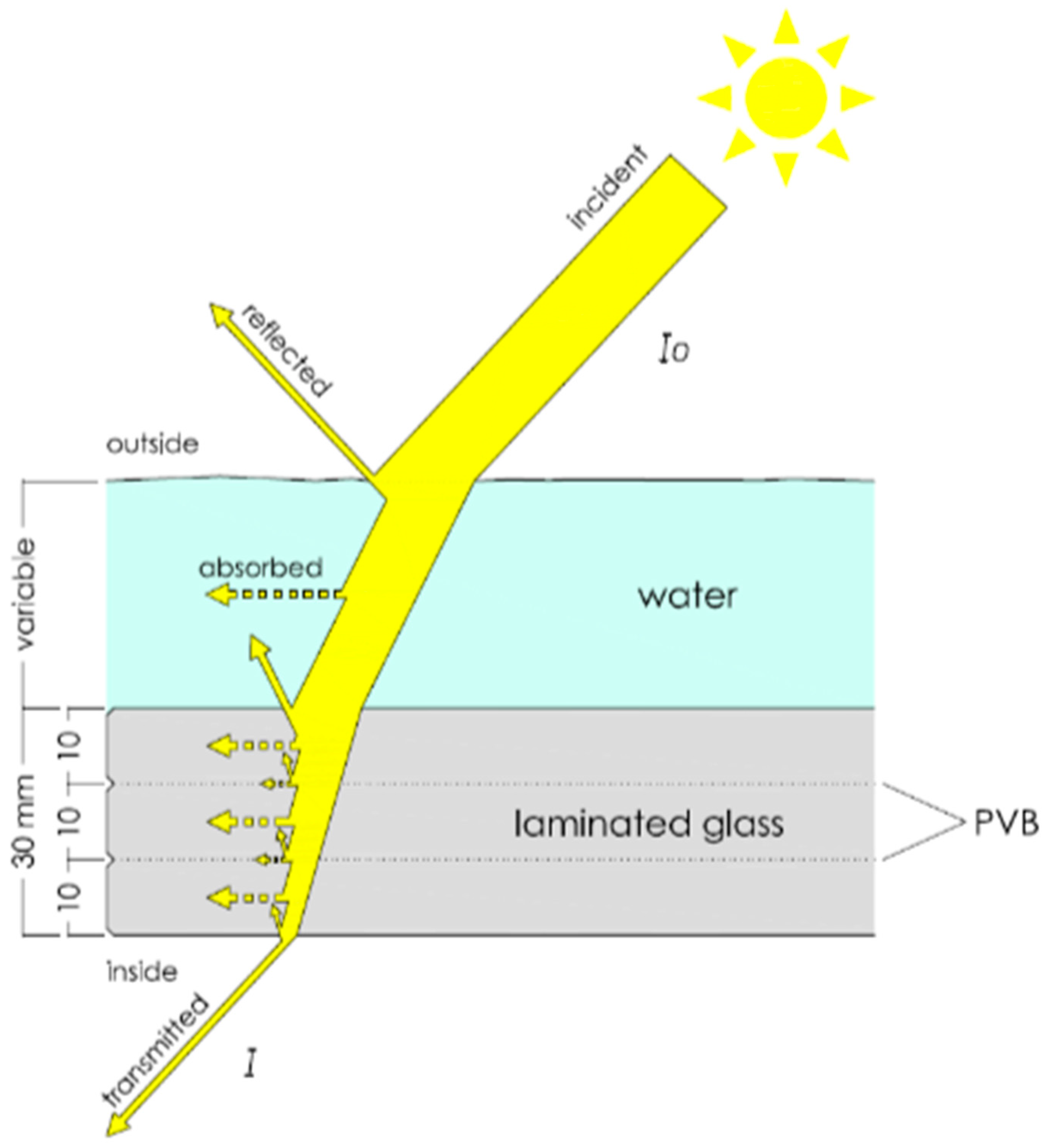 Sensors 21 04651 g001 550