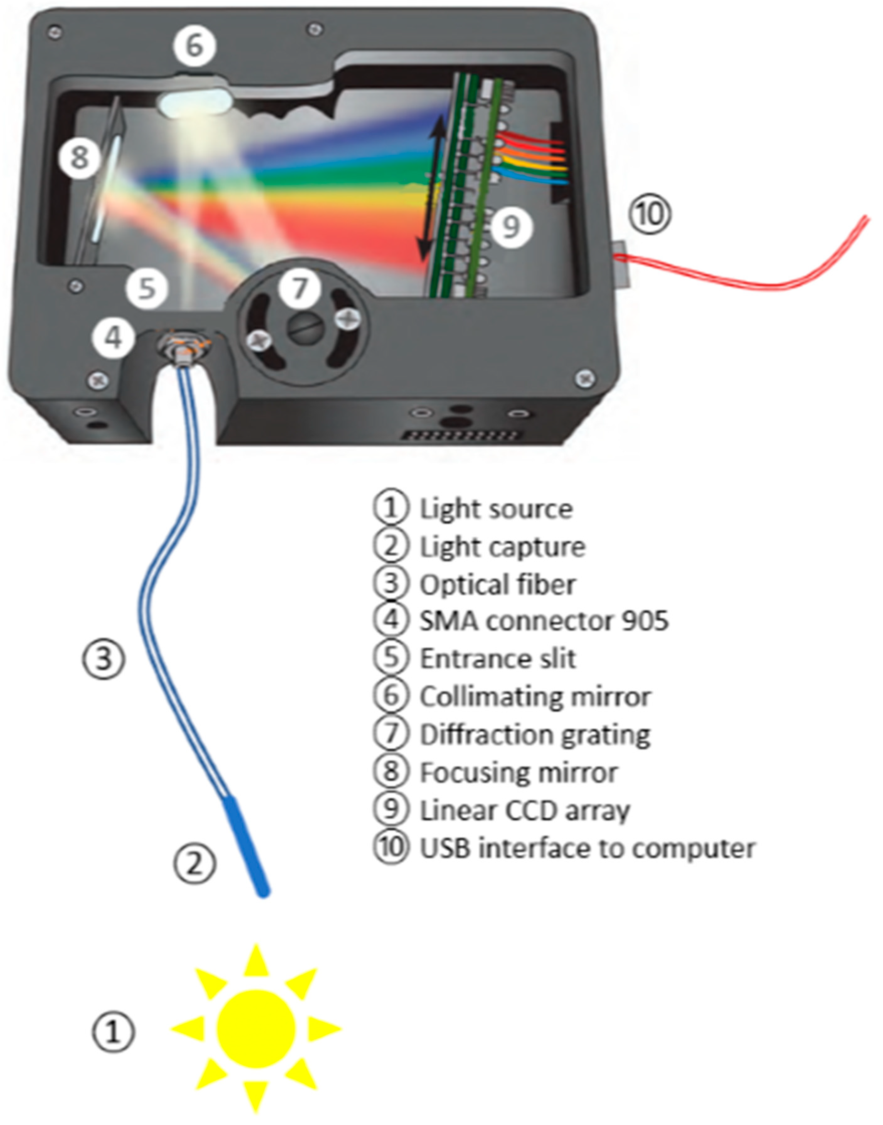 Sensors 21 04651 g002 550
