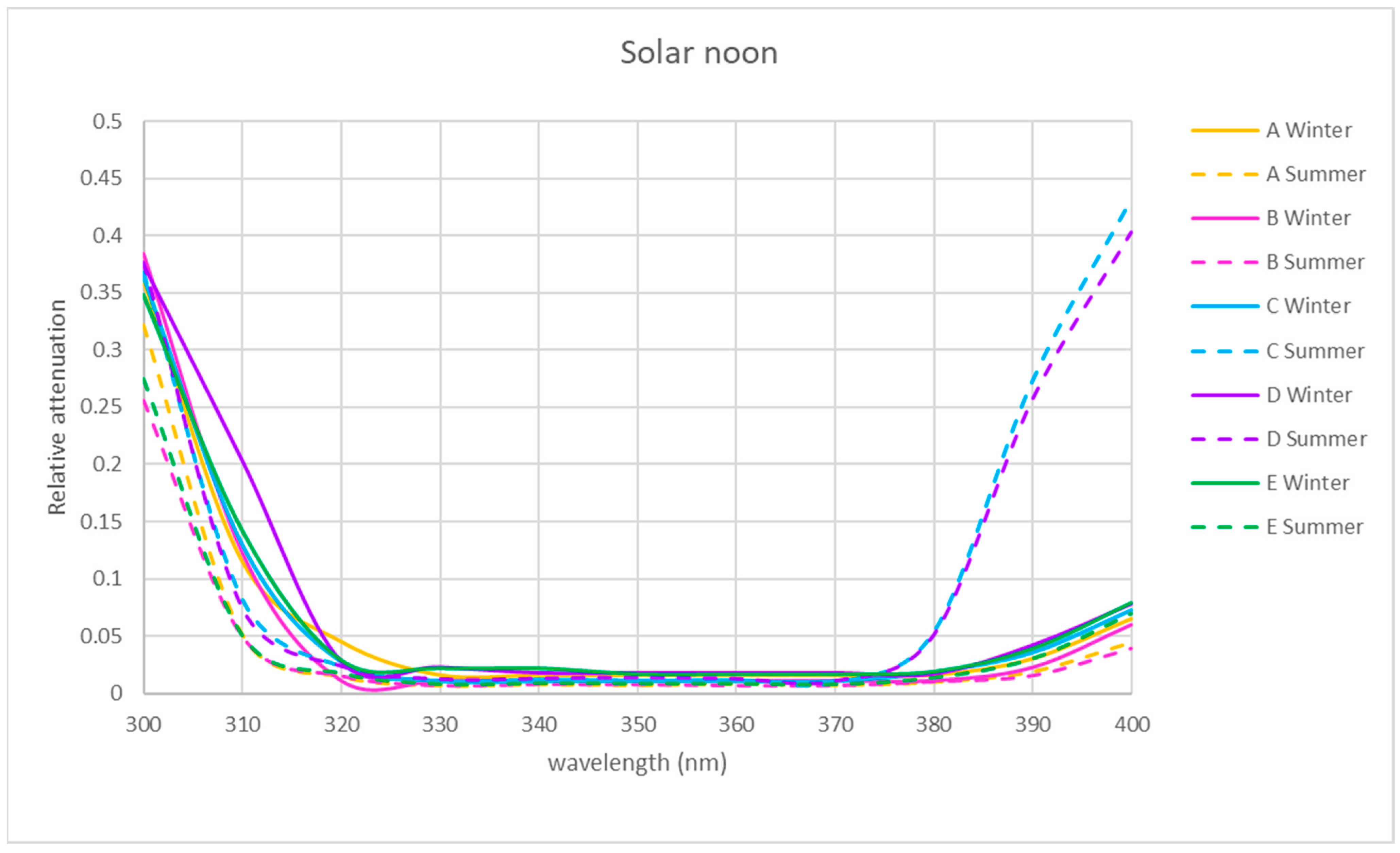 Sensors 21 04651 g006 550