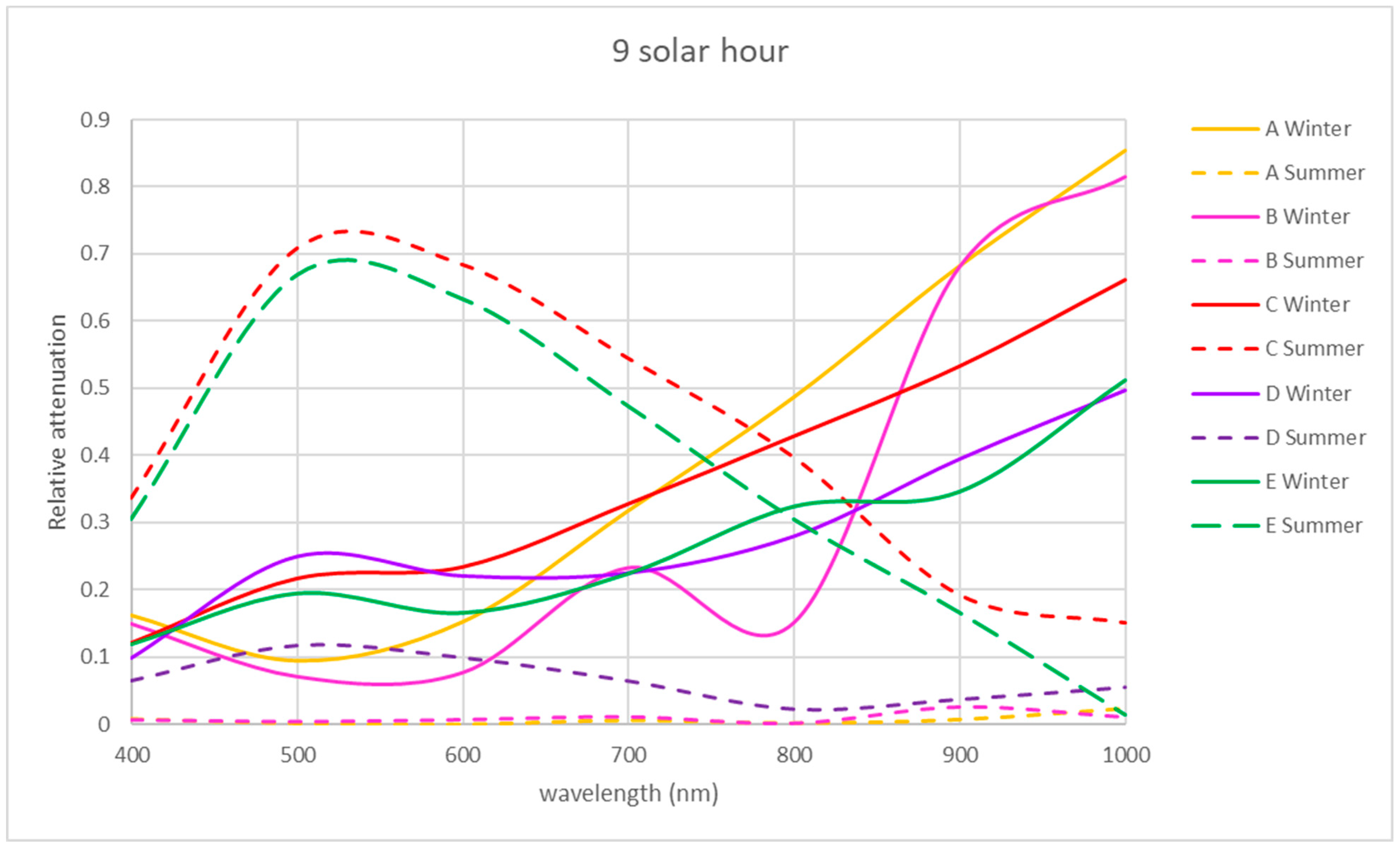 Sensors 21 04651 g008 550