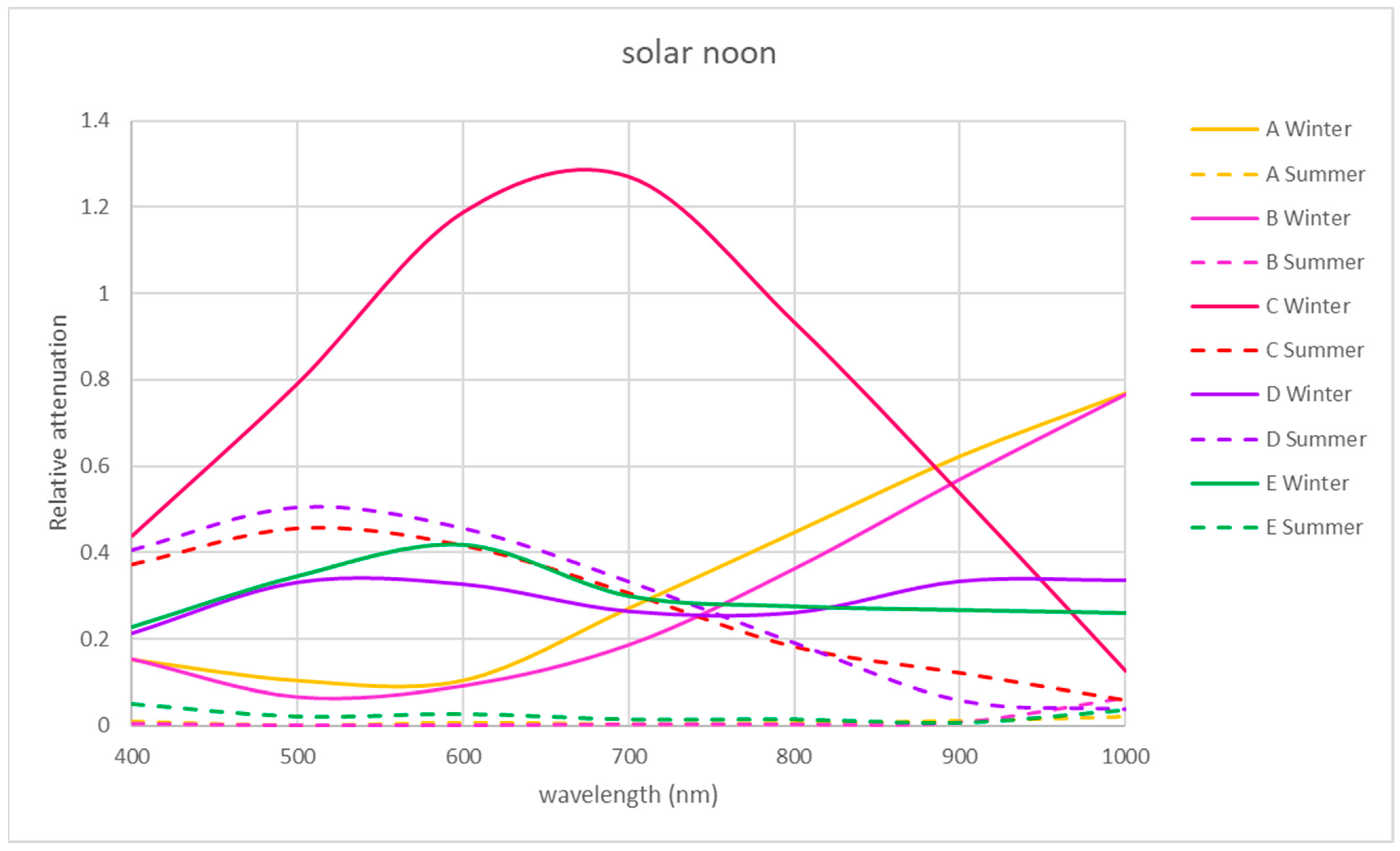 Sensors 21 04651 g009 550